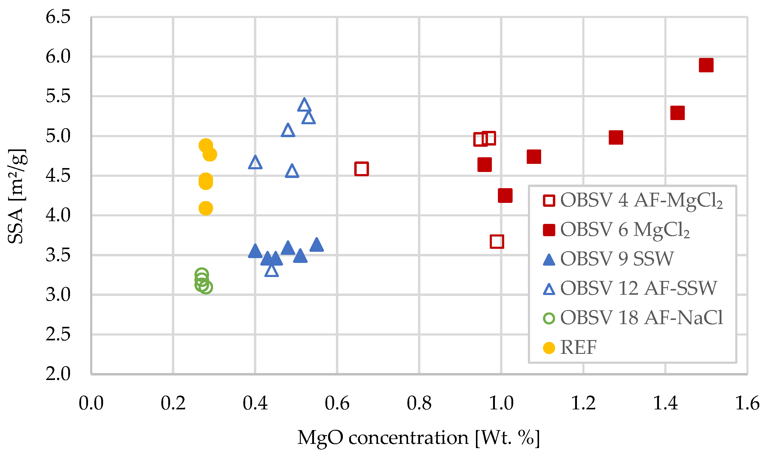 Energies 15 03817 g010