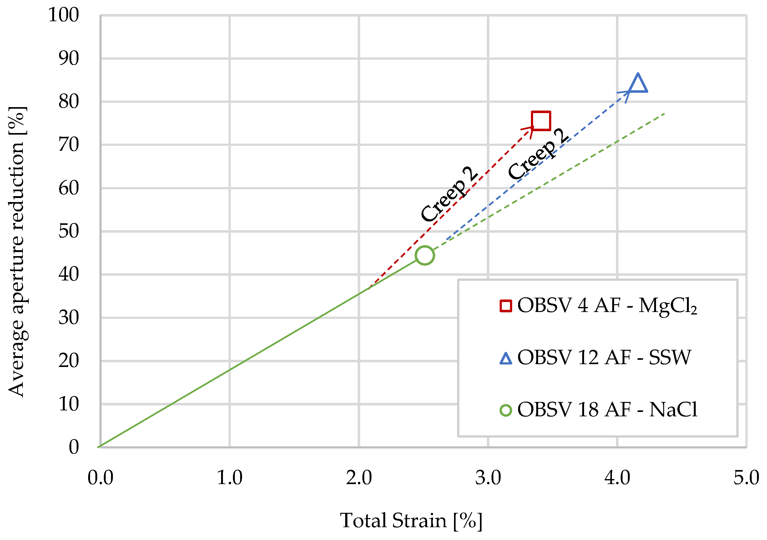Energies 15 03817 g012