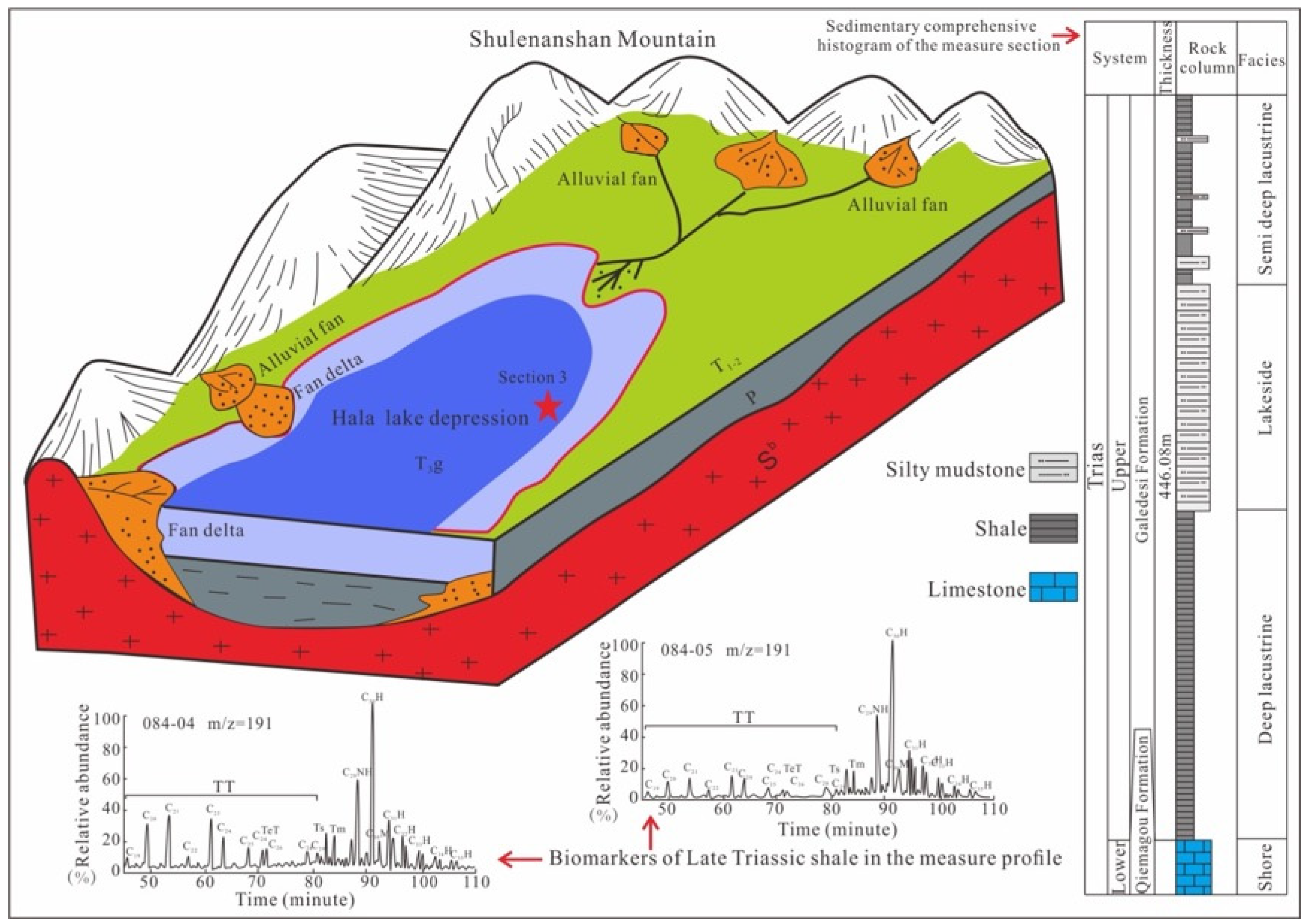 Energies 15 03818 g003
