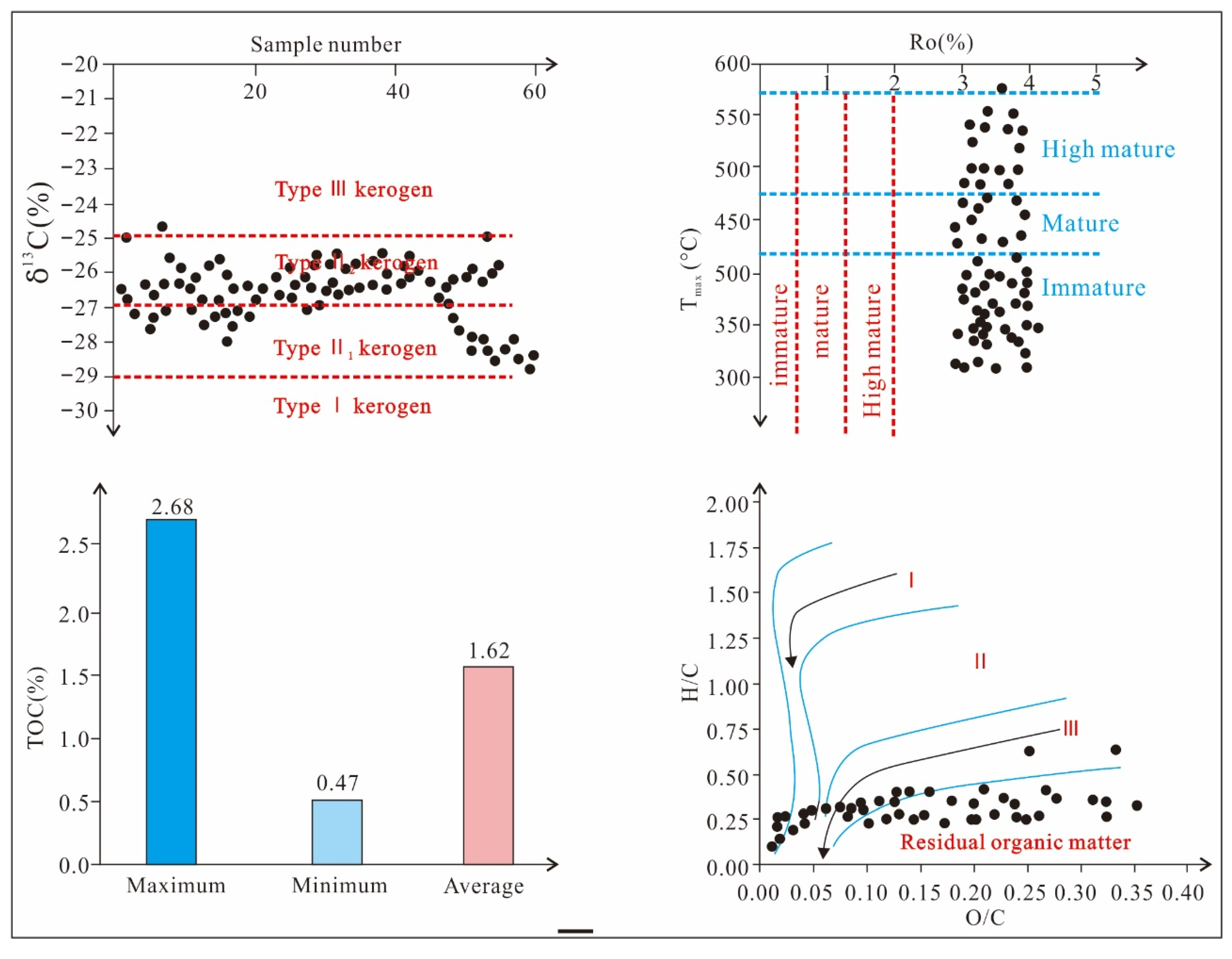 Energies 15 03818 g004