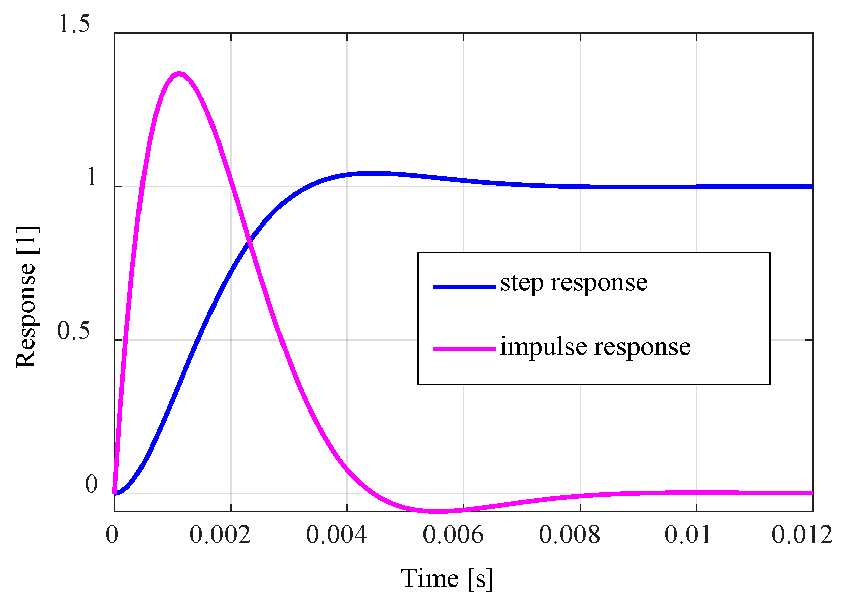 Energies 15 03821 g002 550