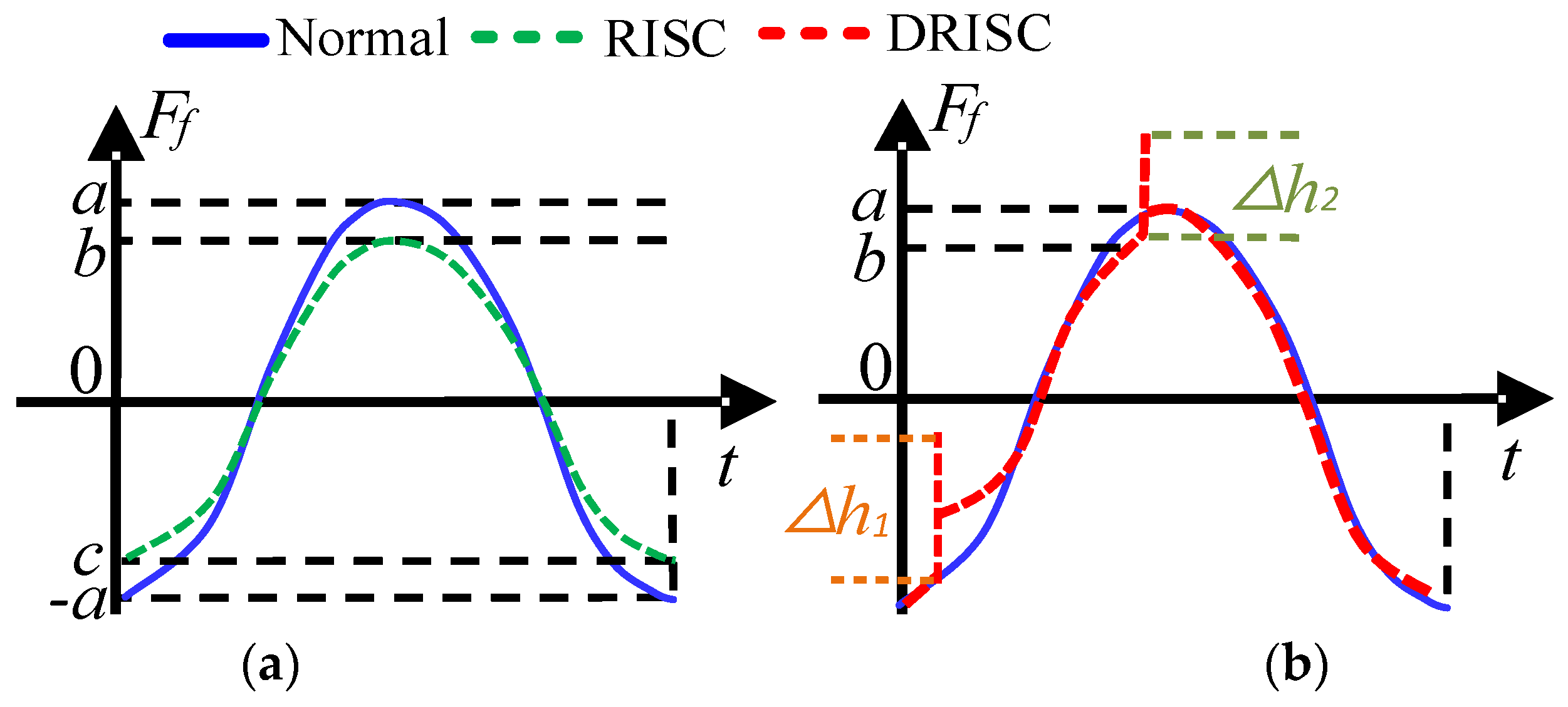 Energies 15 03821 g003 550