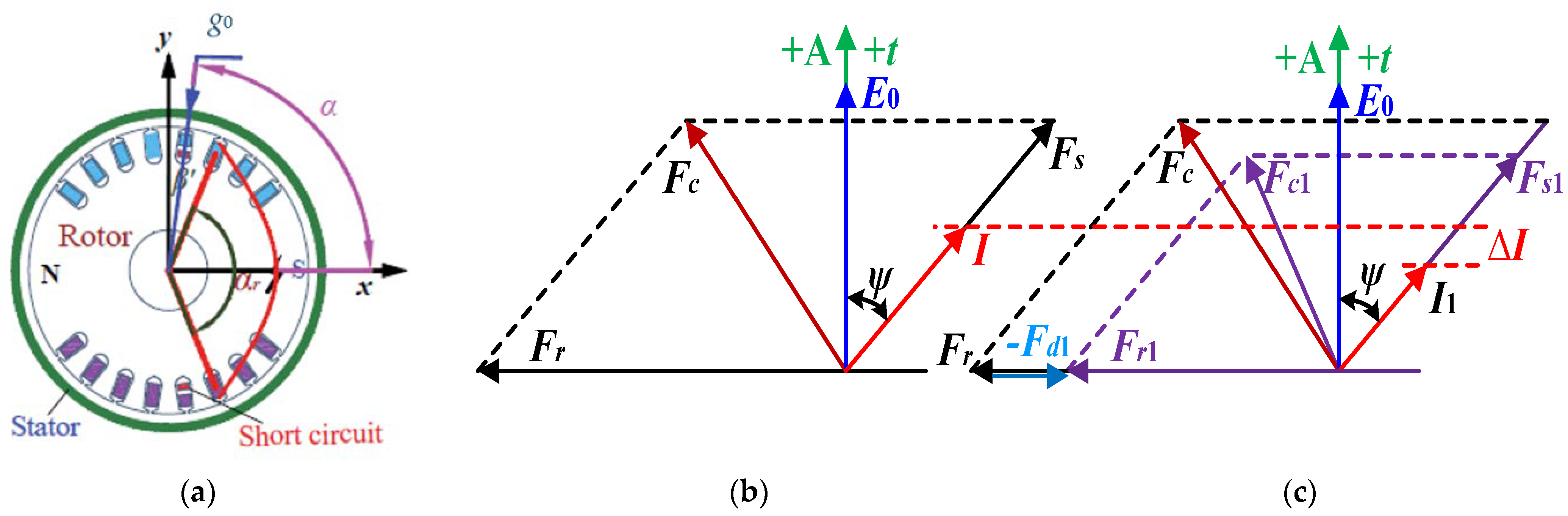 Energies 15 03821 g004 550