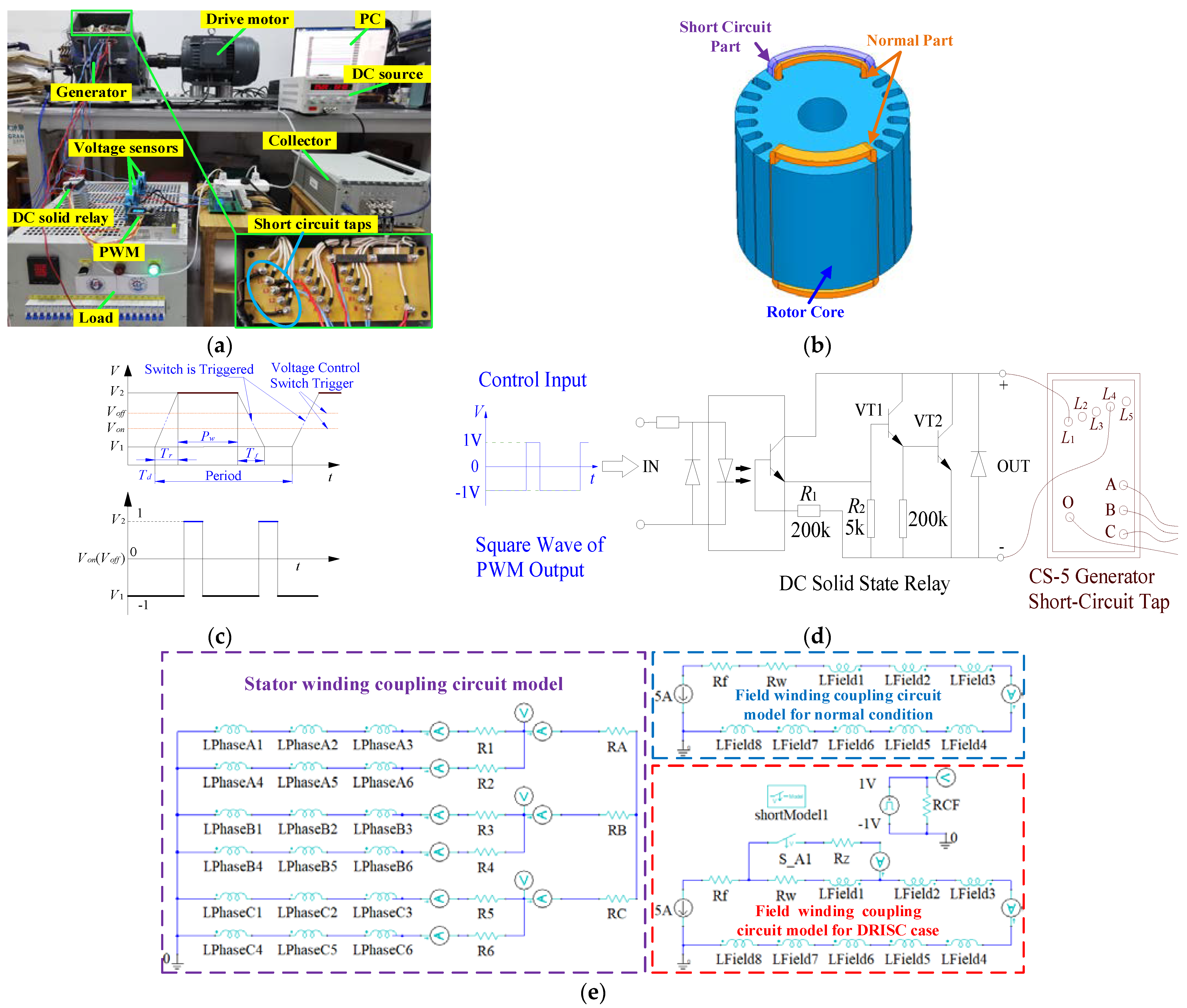 Energies 15 03821 g005 550