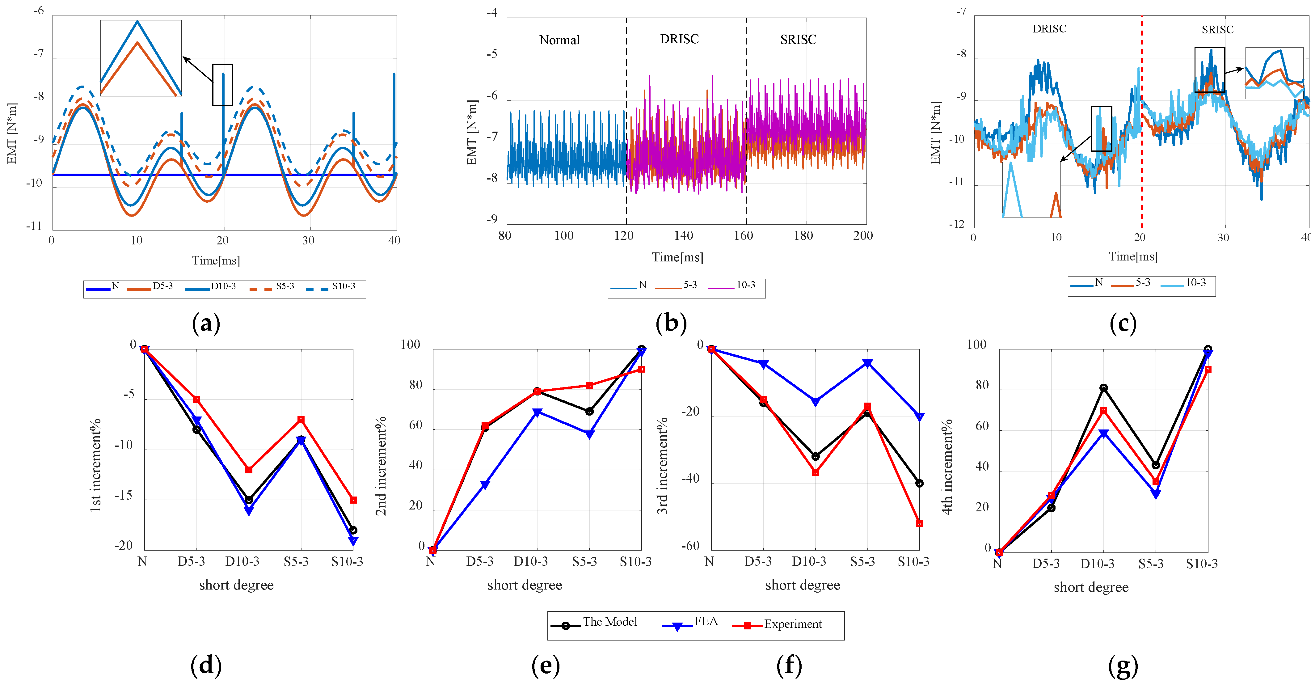 Energies 15 03821 g007 550