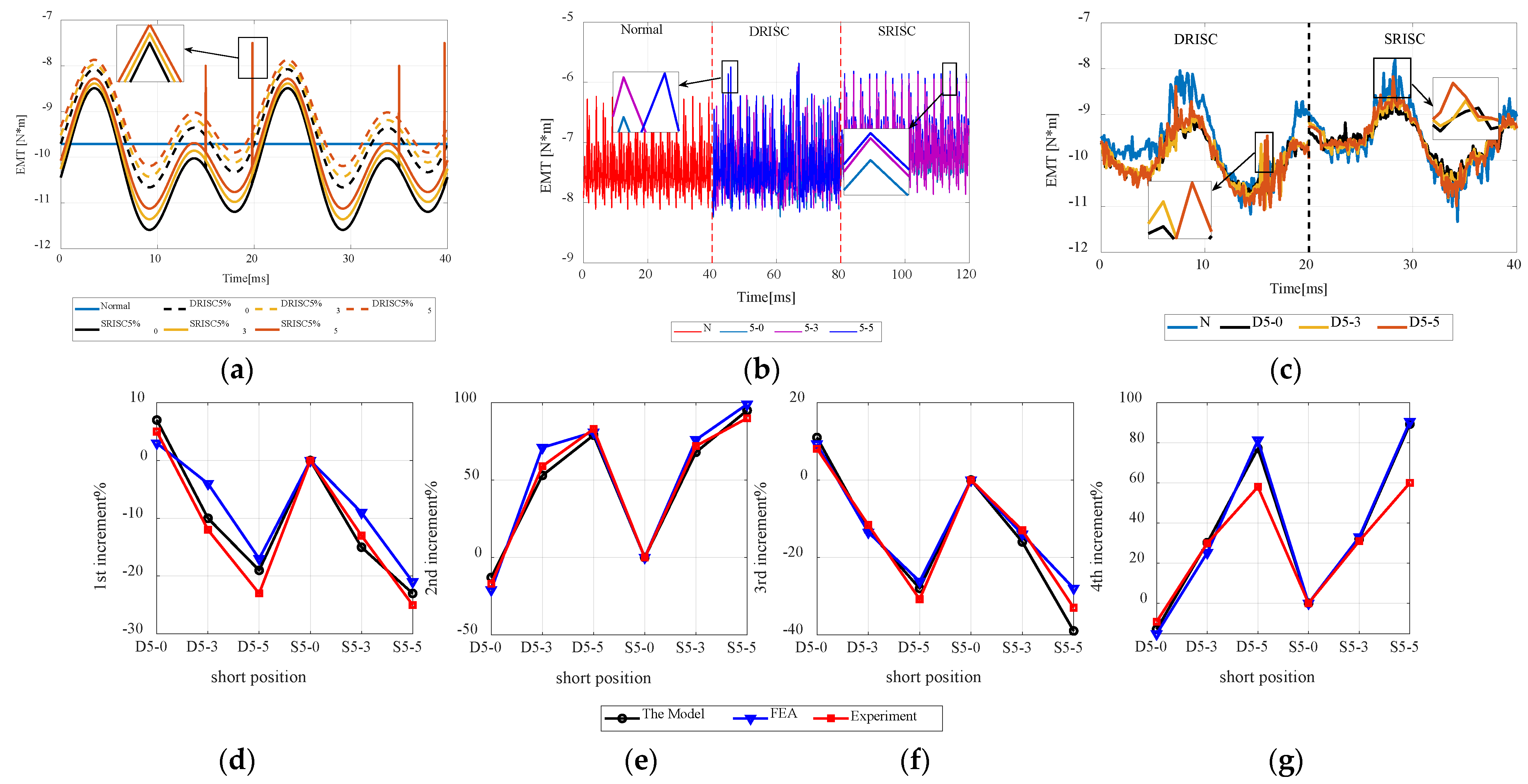 Energies 15 03821 g008 550
