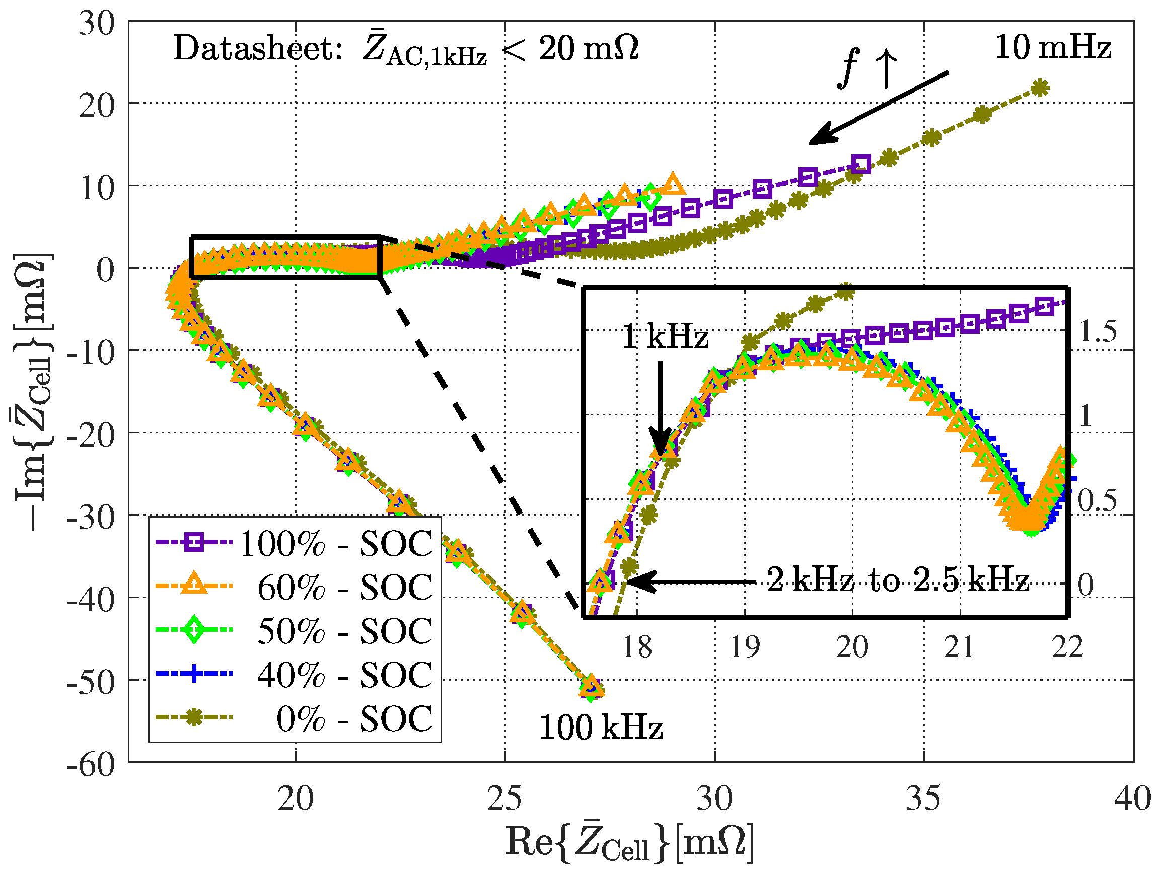 Energies 15 03822 g004 550
