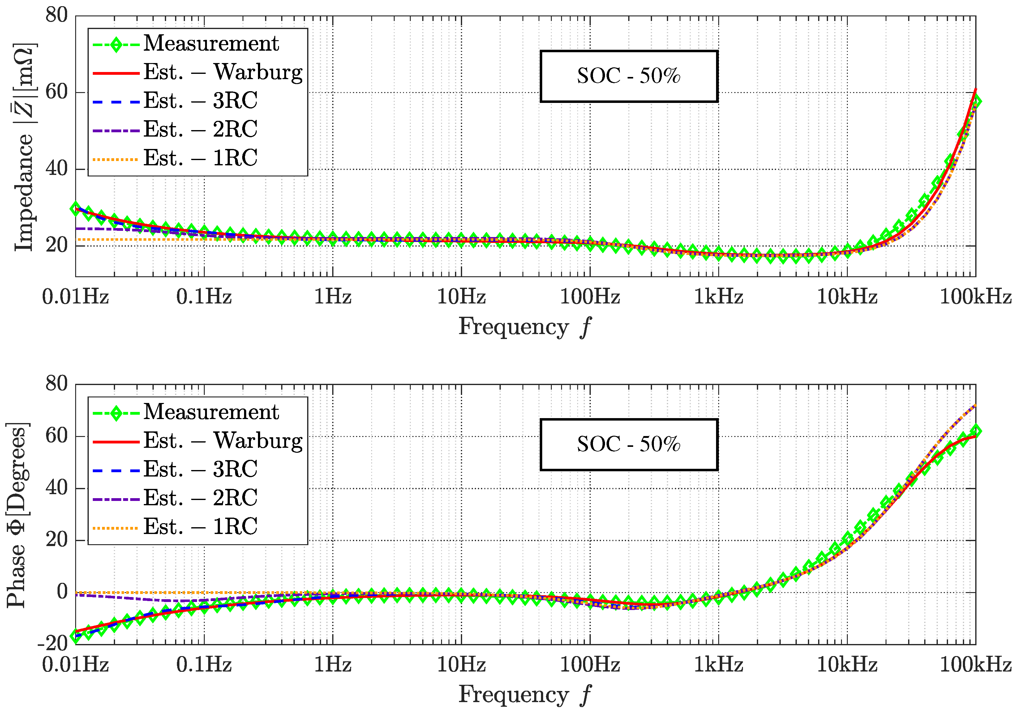 Energies 15 03822 g006 550