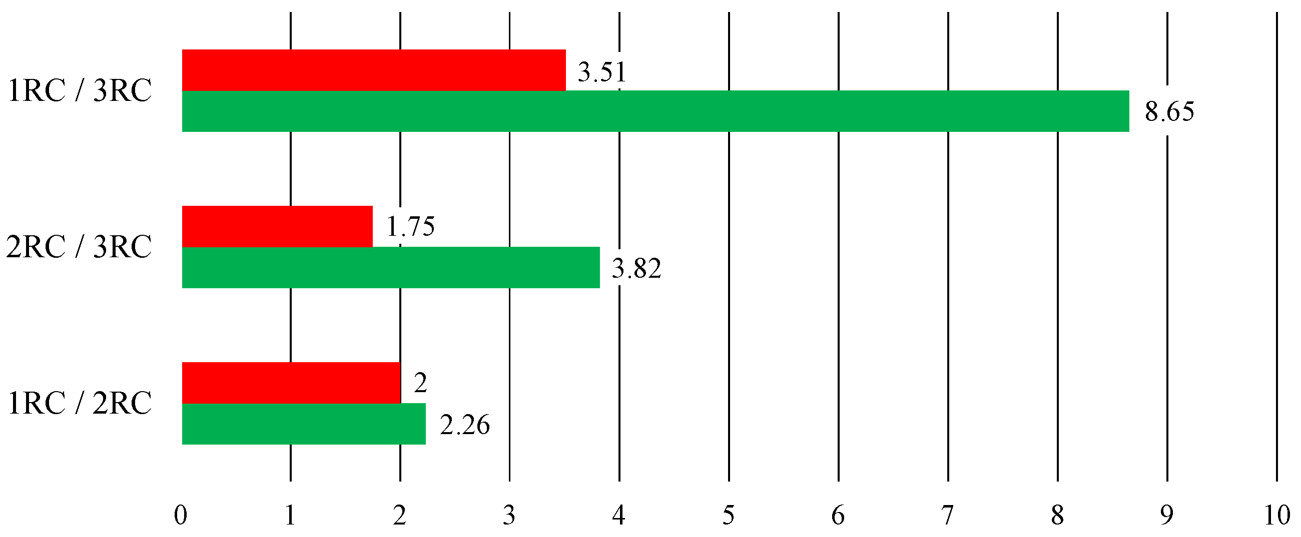 Energies 15 03822 g009 550