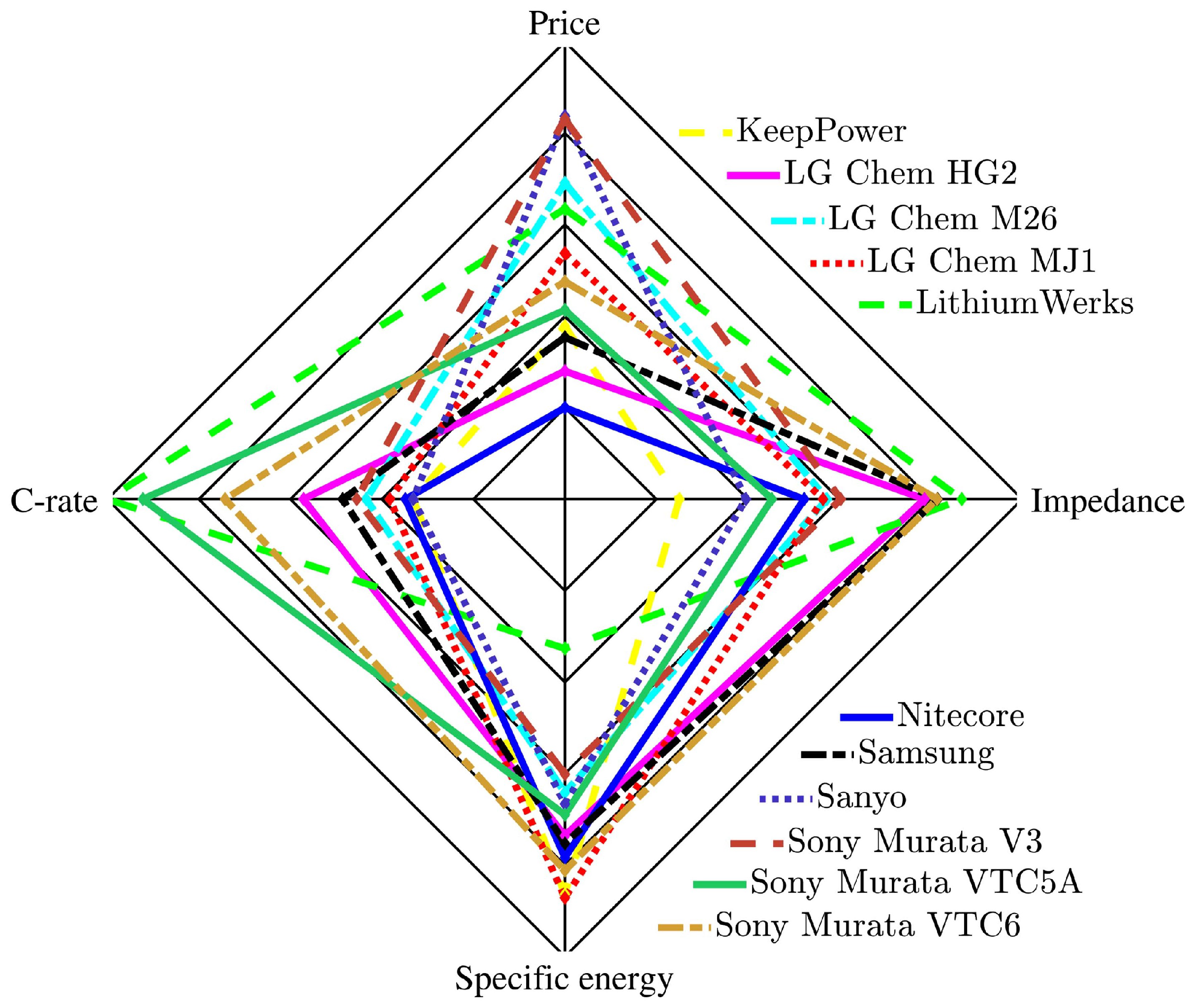 Energies 15 03822 g011 550
