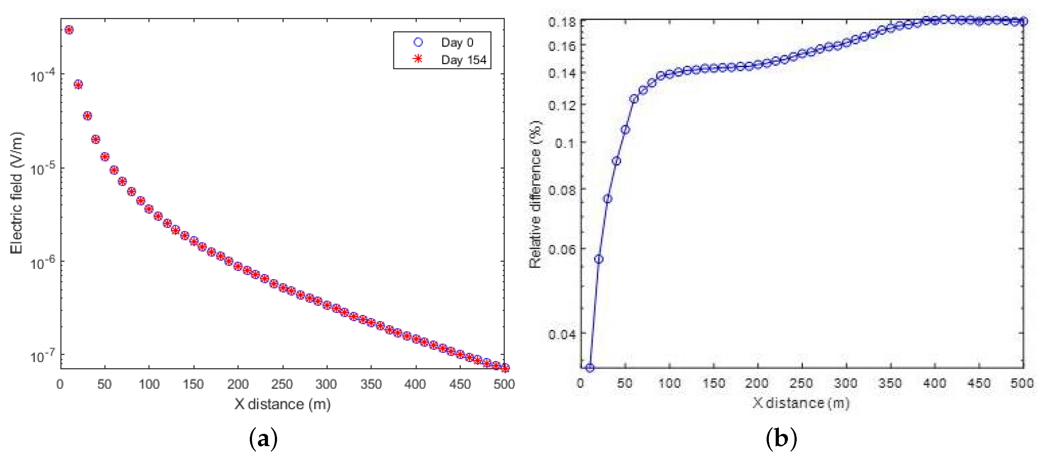 Energies 15 03823 g013
