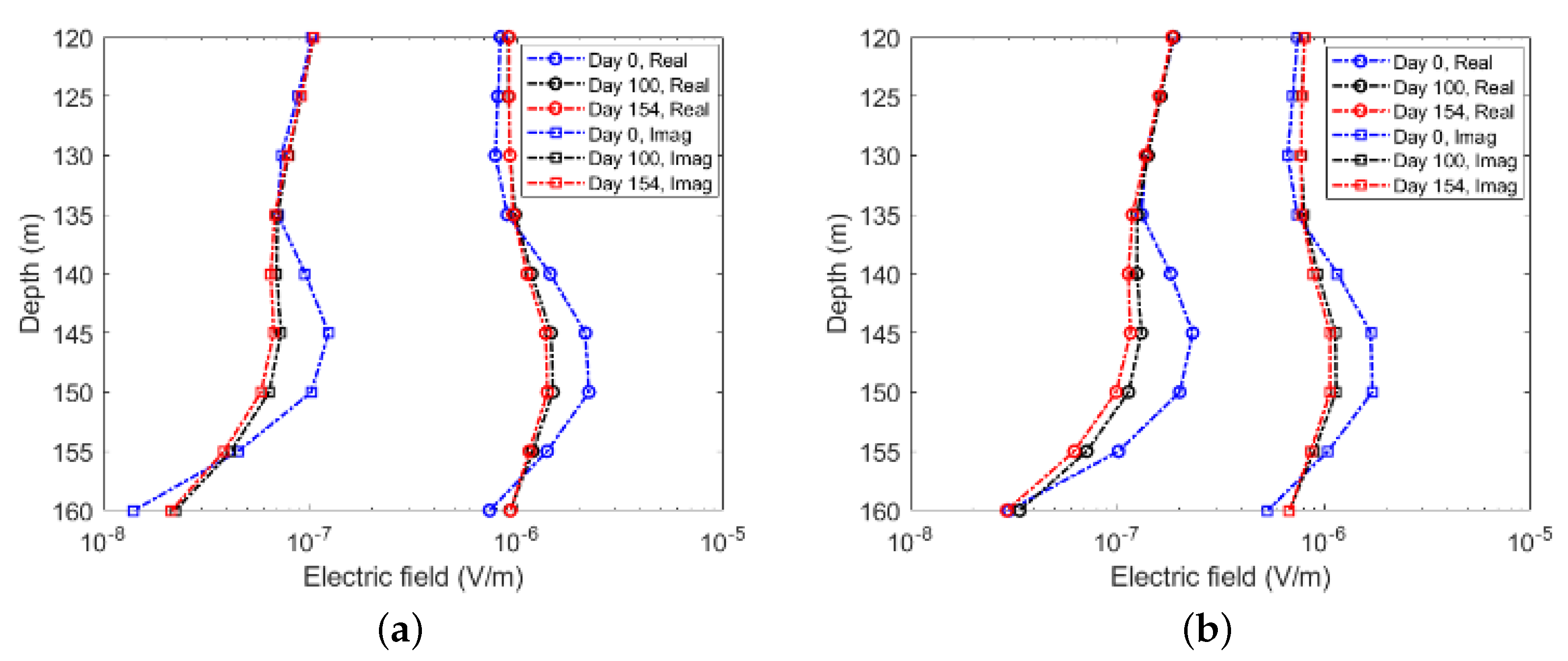 Energies 15 03823 g015