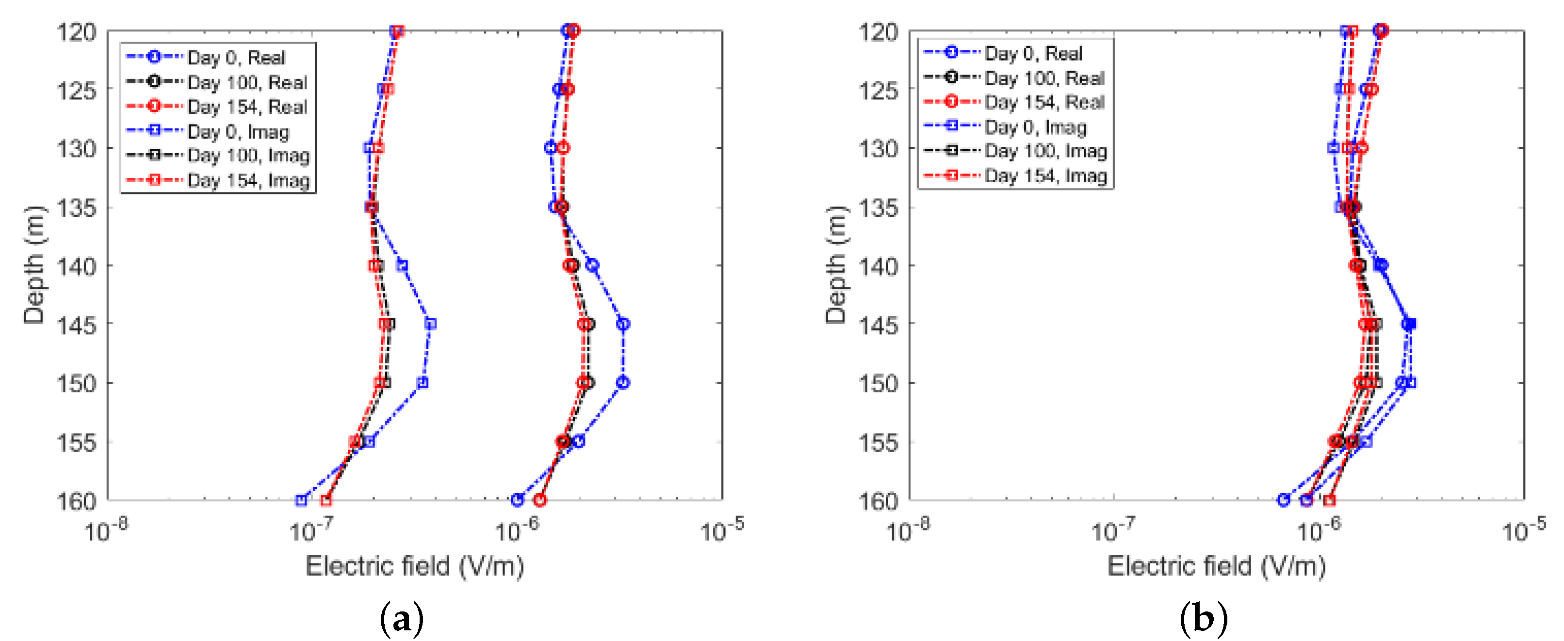 Energies 15 03823 g016