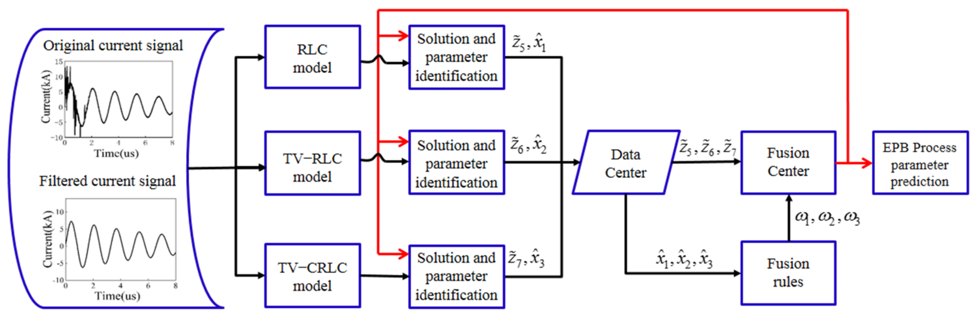 Energies 15 03824 g002 550
