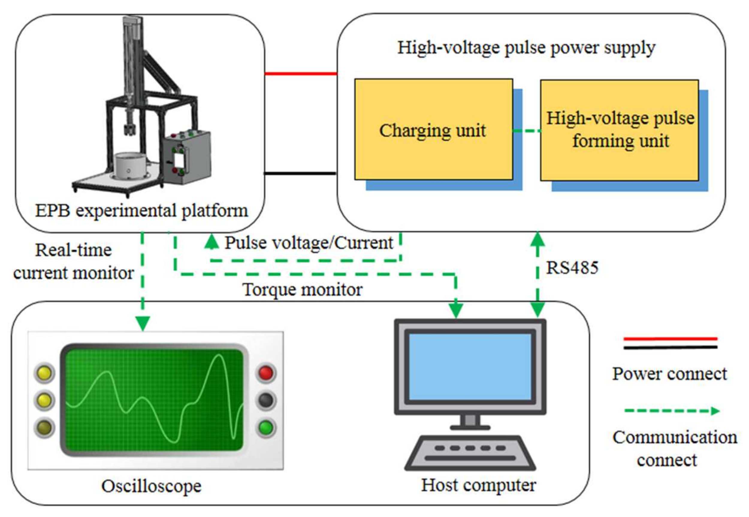 Energies 15 03824 g003 550