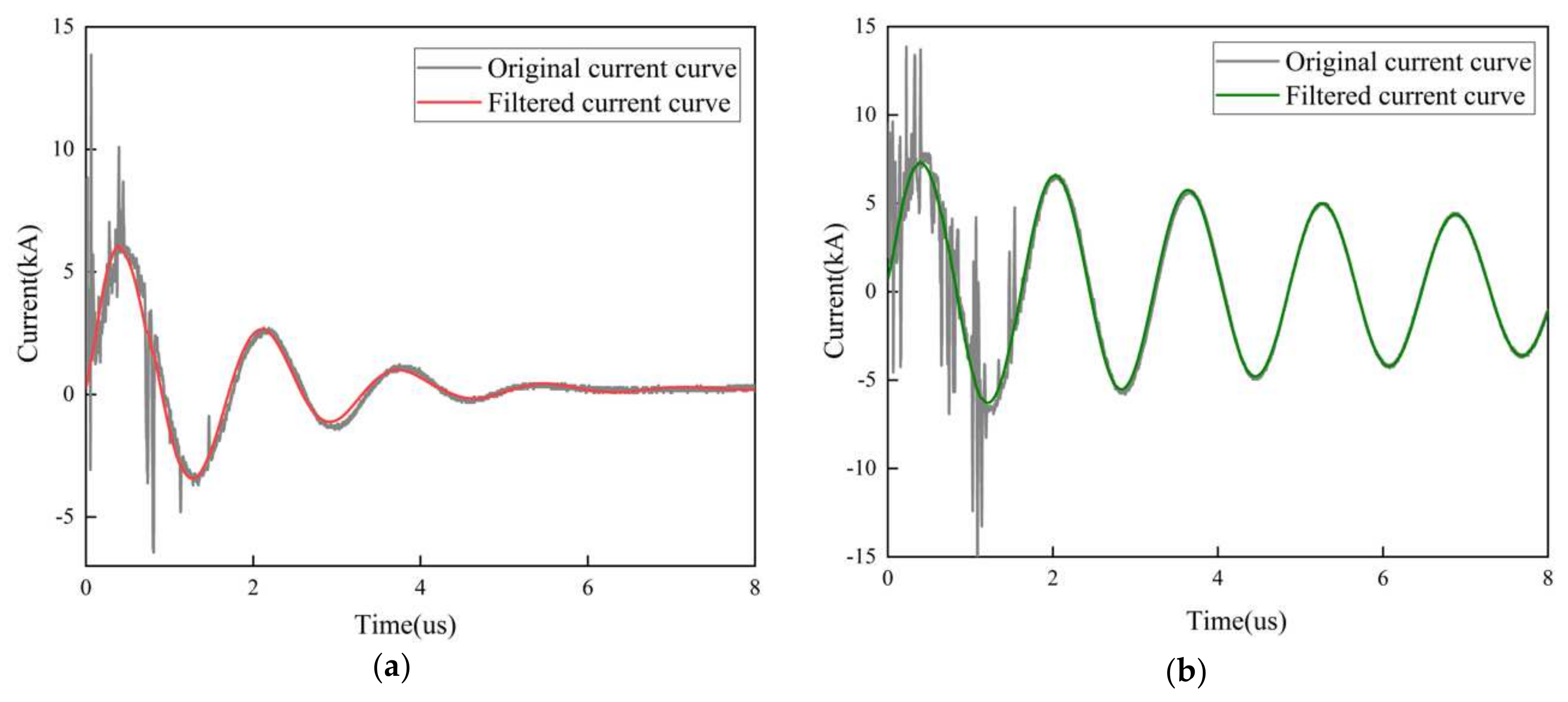 Energies 15 03824 g004 550