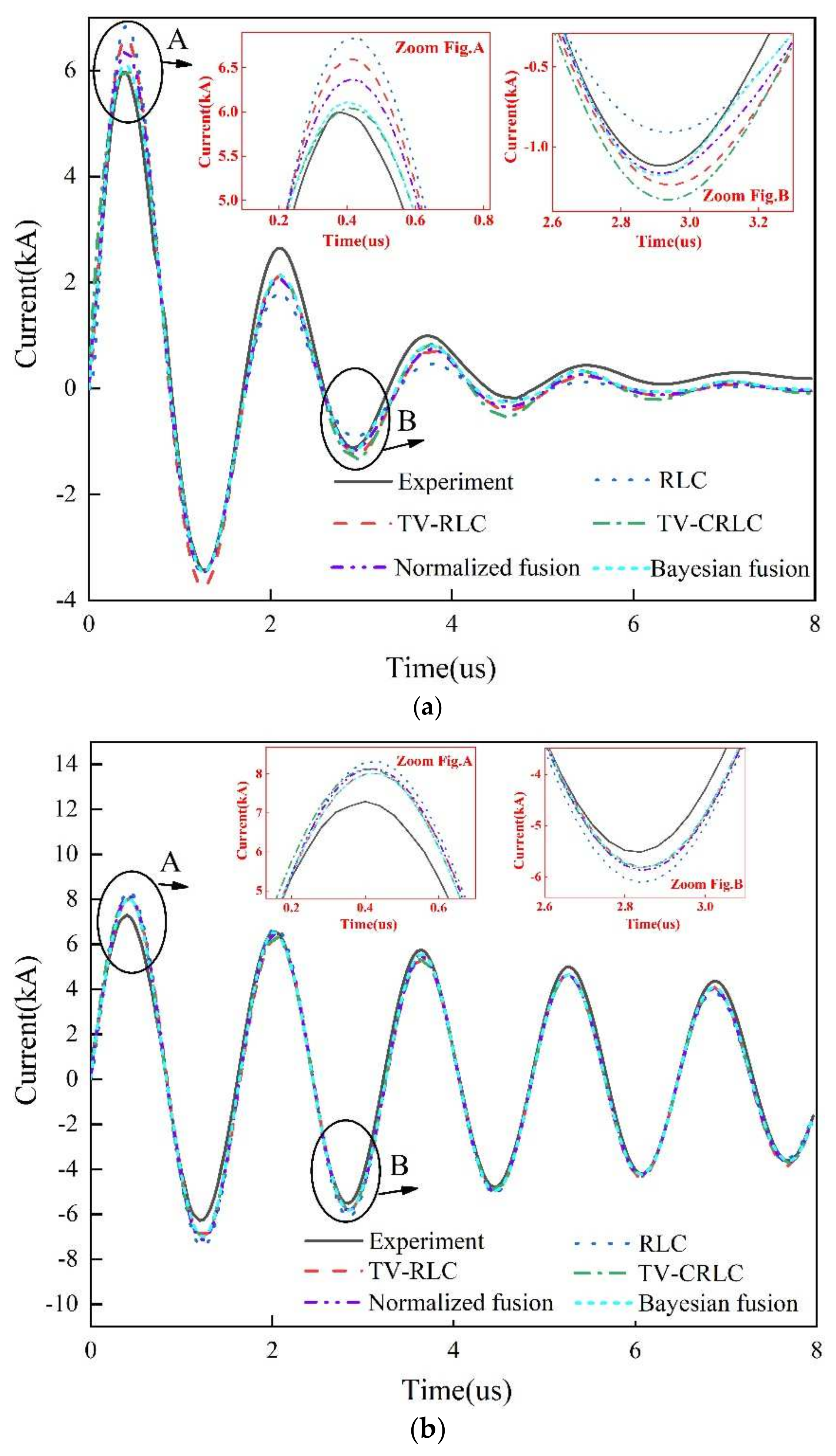 Energies 15 03824 g005 550
