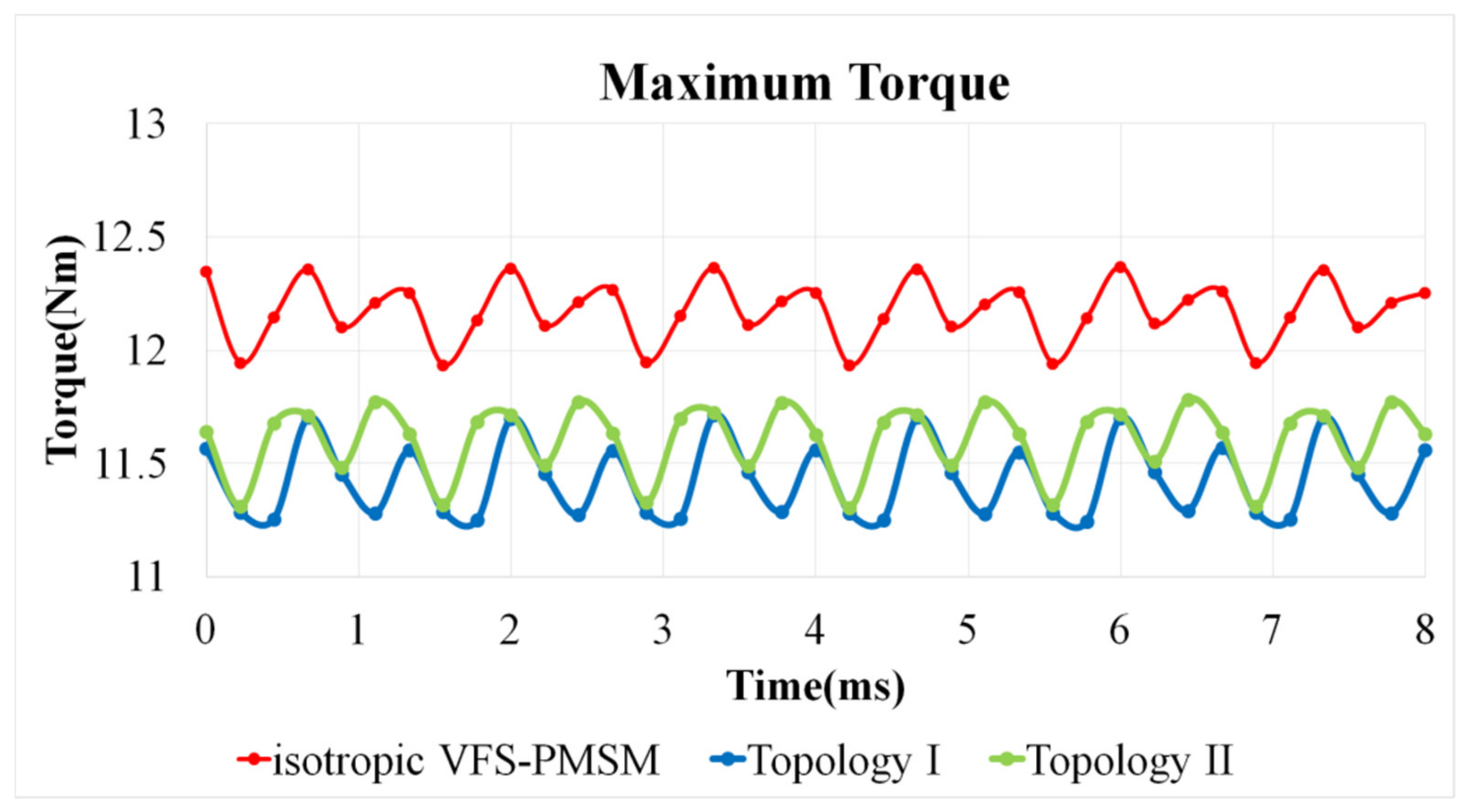 Energies 15 03825 g003
