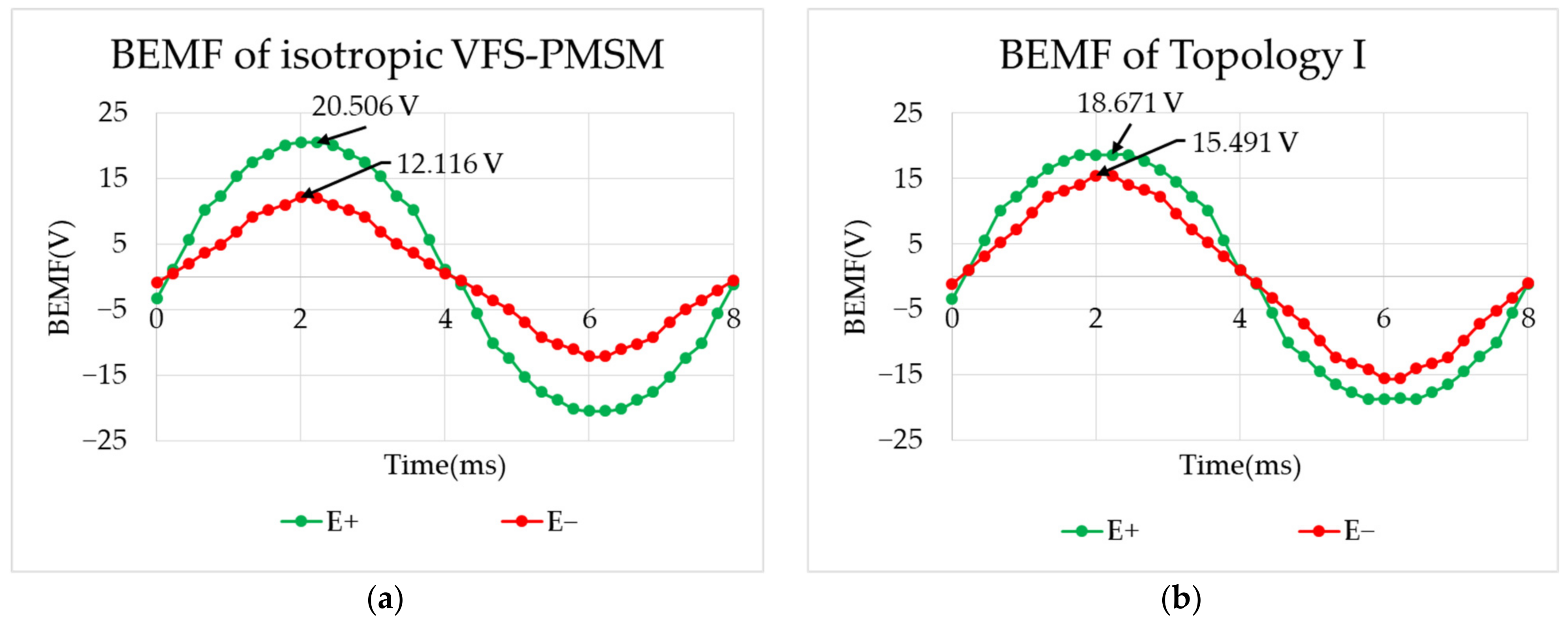 Energies 15 03825 g004a