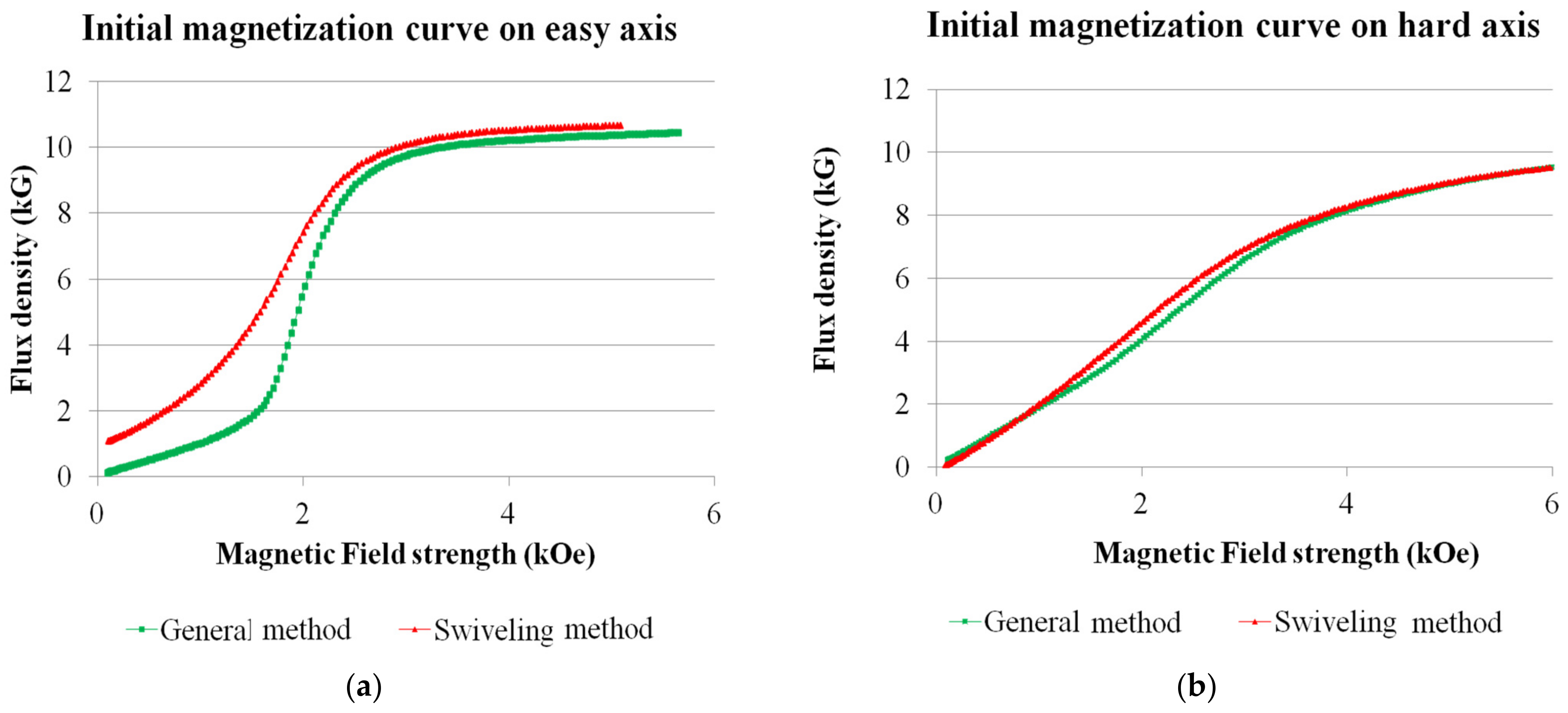 Energies 15 03825 g006