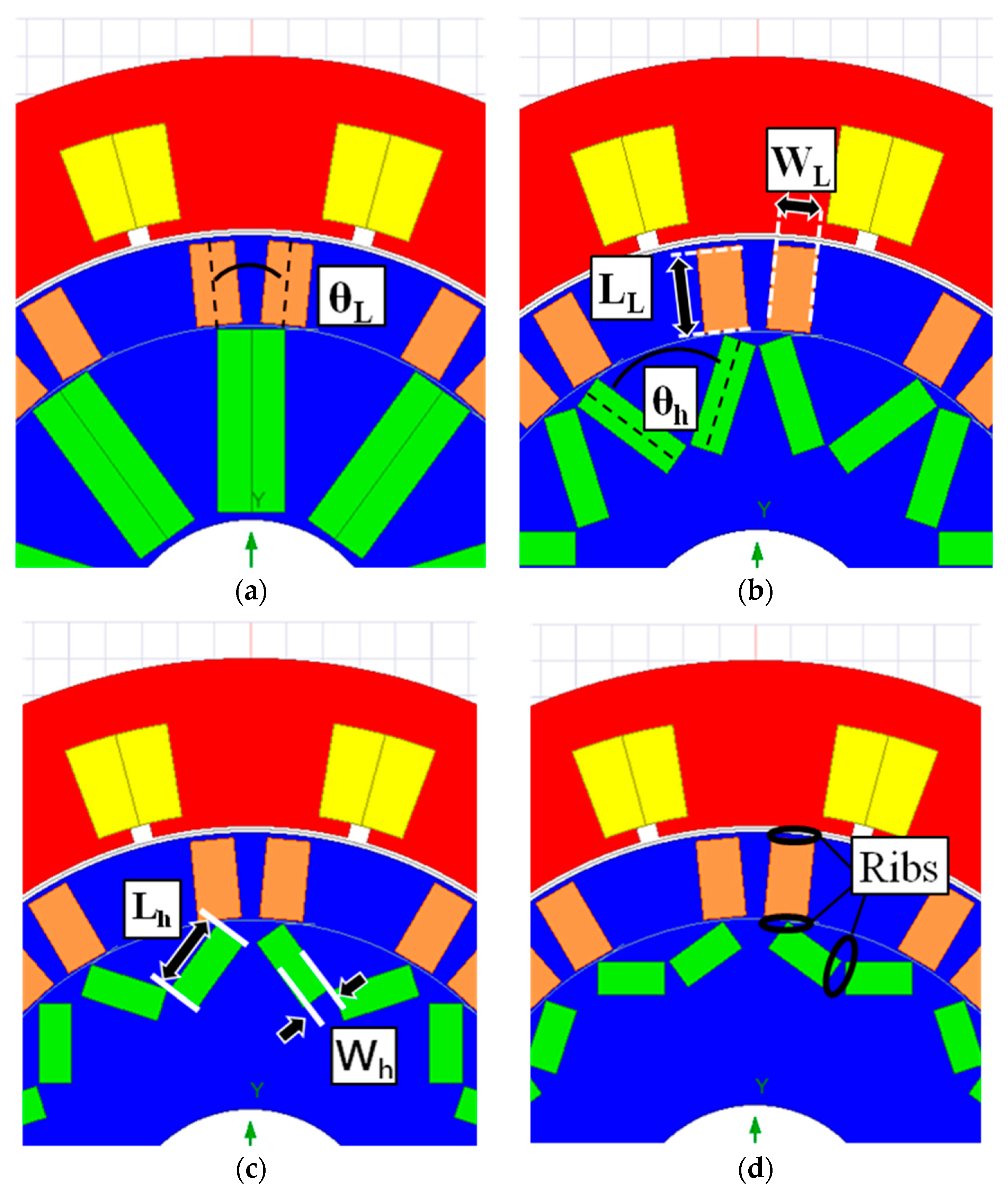 Energies 15 03825 g008a