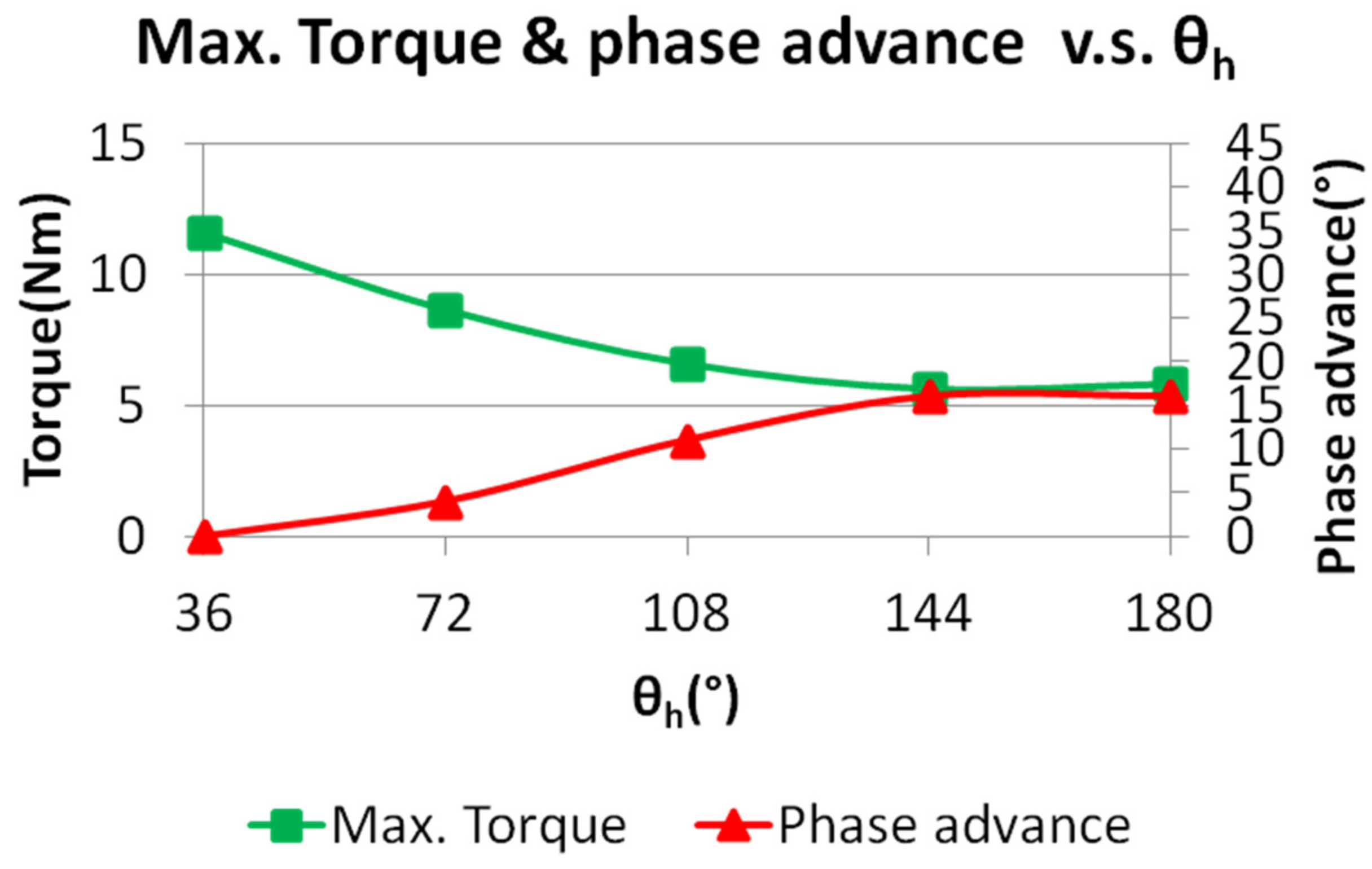 Energies 15 03825 g009