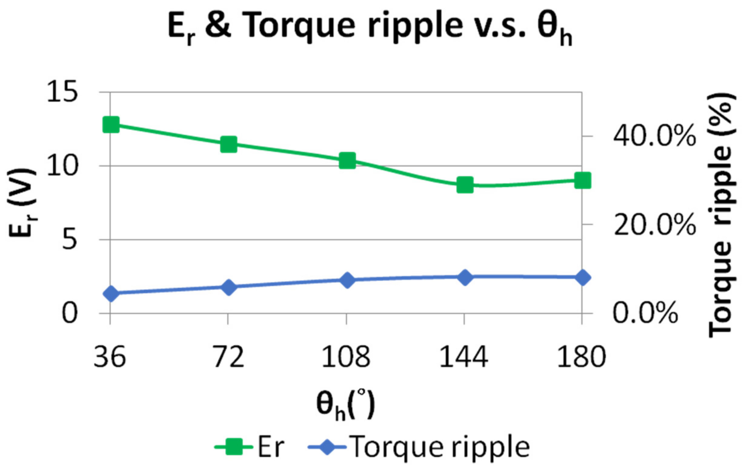 Energies 15 03825 g010