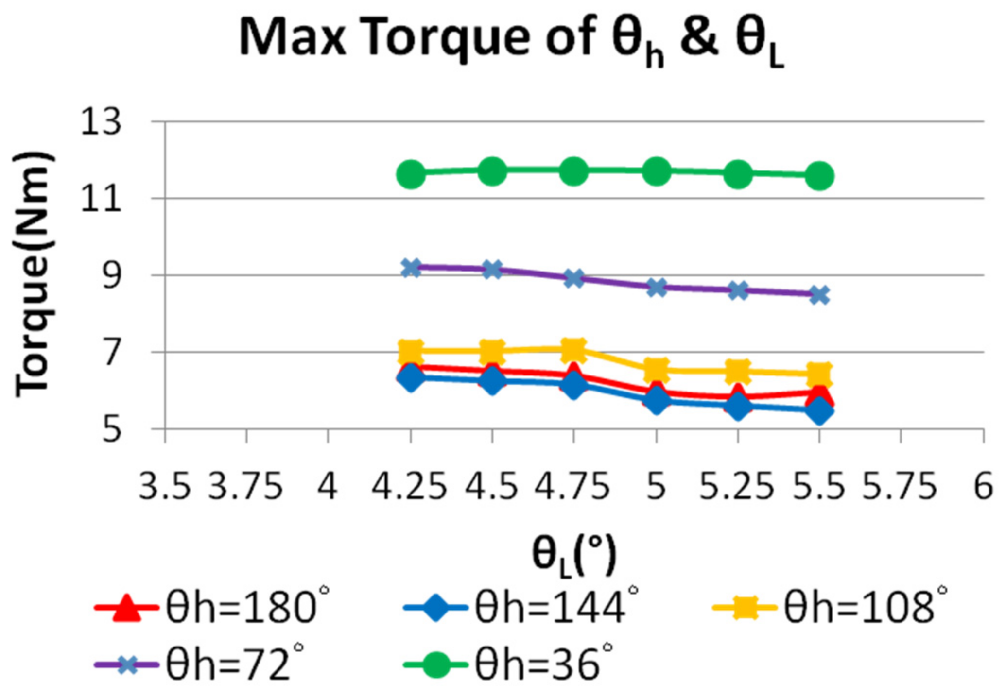 Energies 15 03825 g012