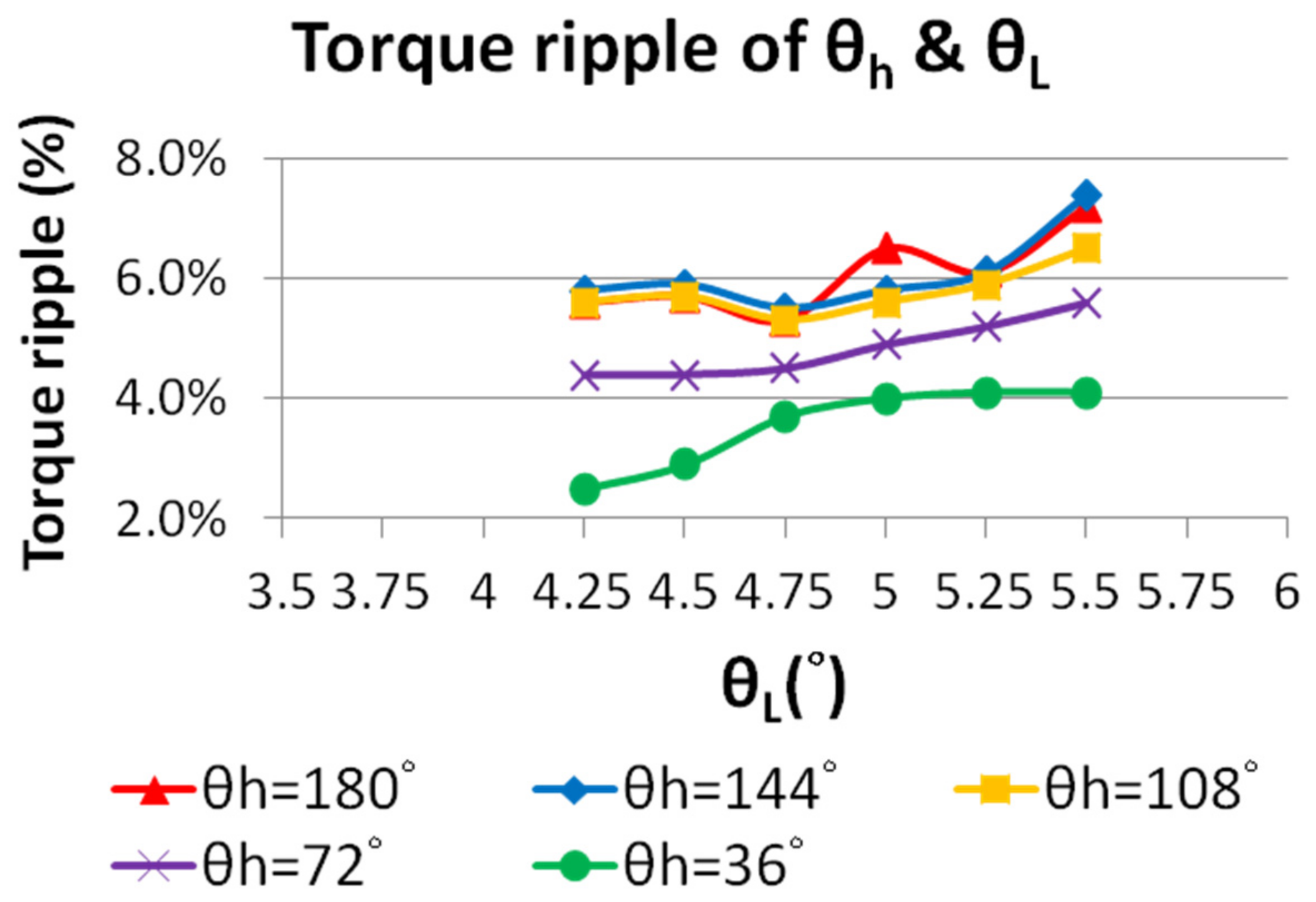 Energies 15 03825 g013