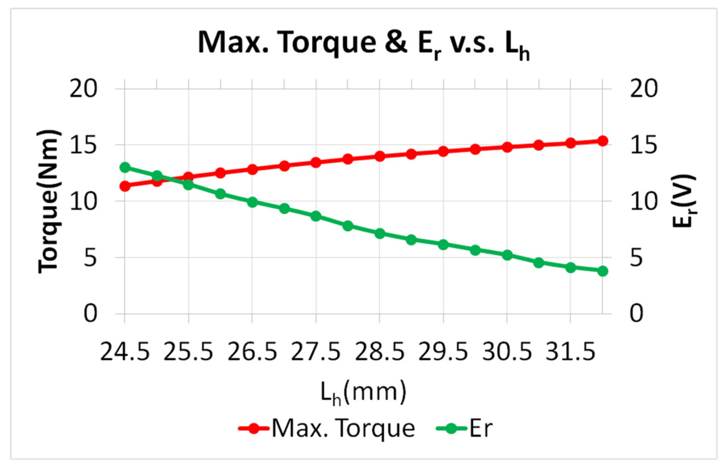 Energies 15 03825 g016