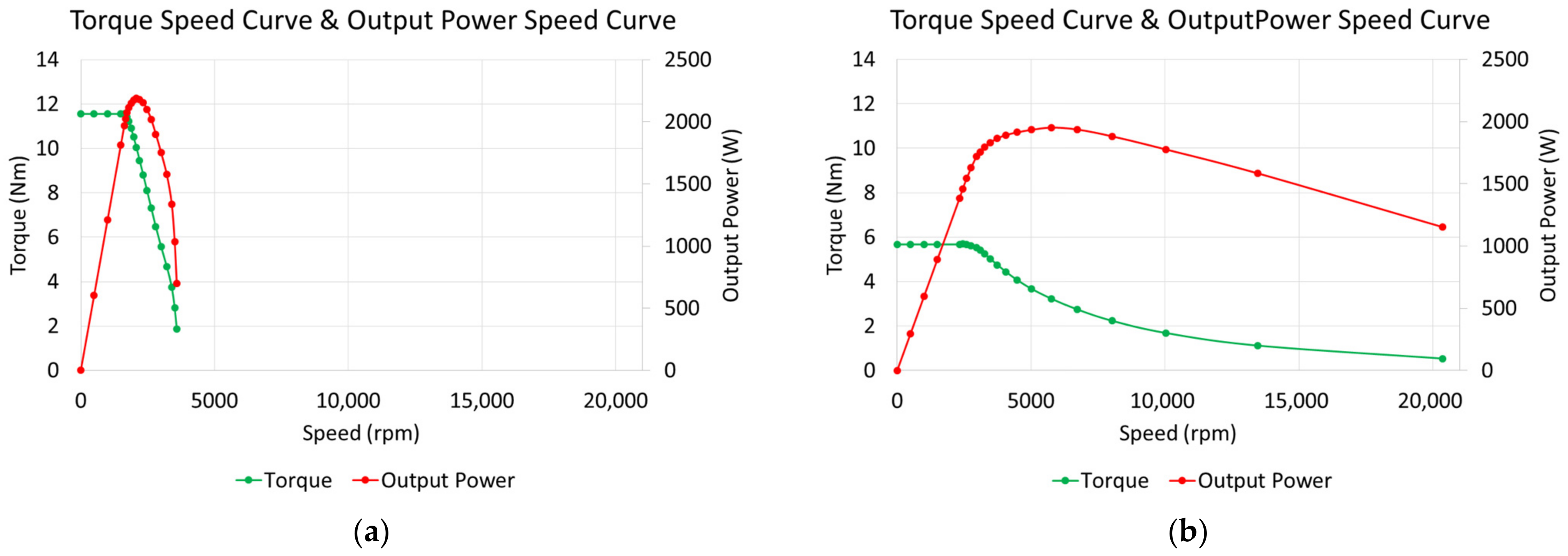 Energies 15 03825 g017
