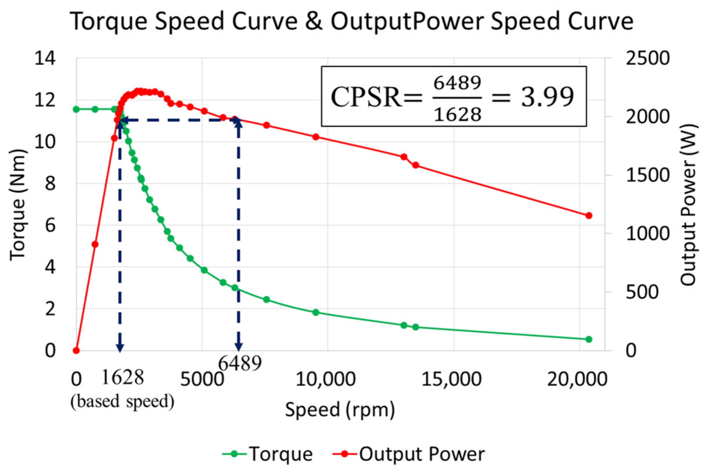 Energies 15 03825 g018