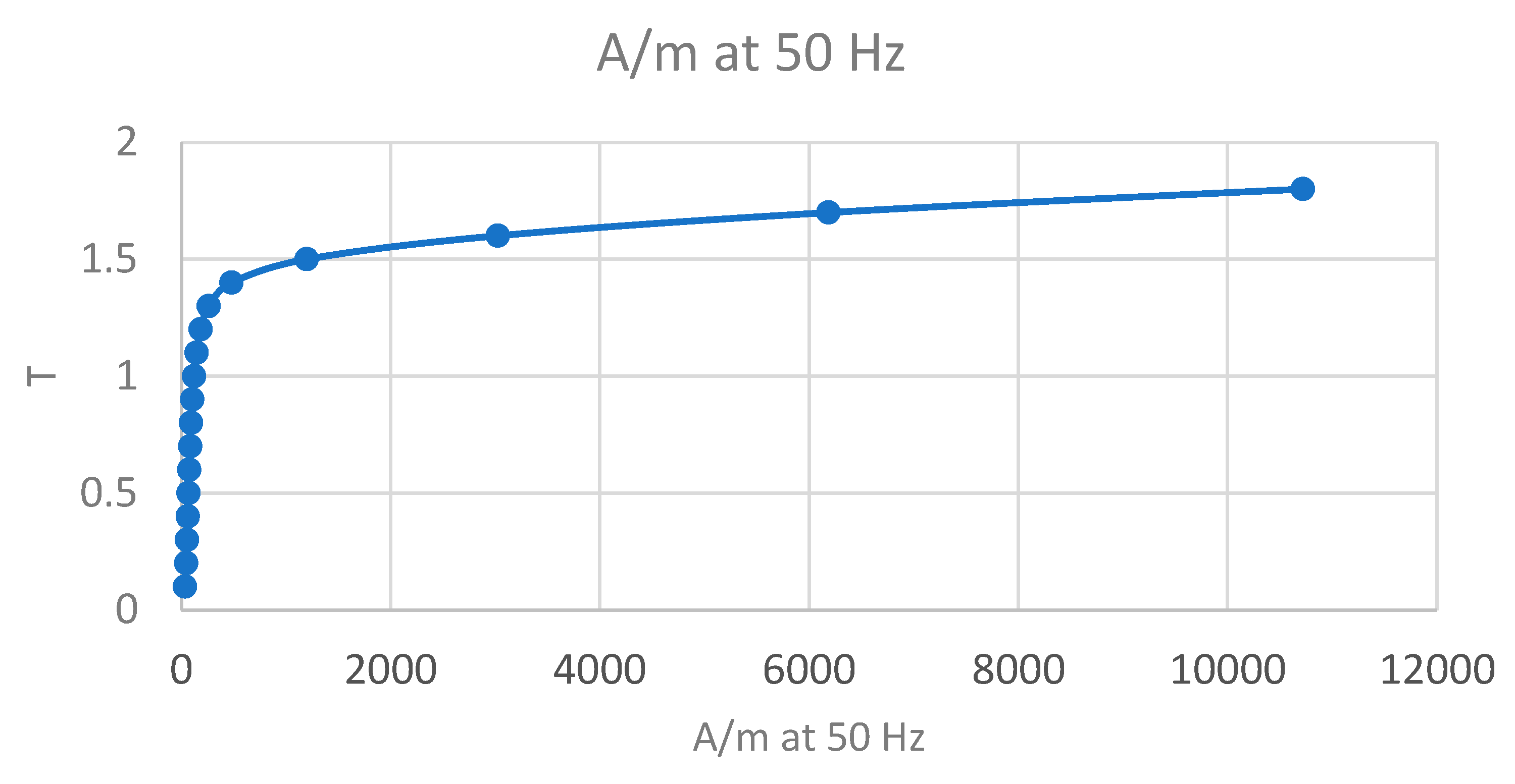 Energies 15 03826 g001 550