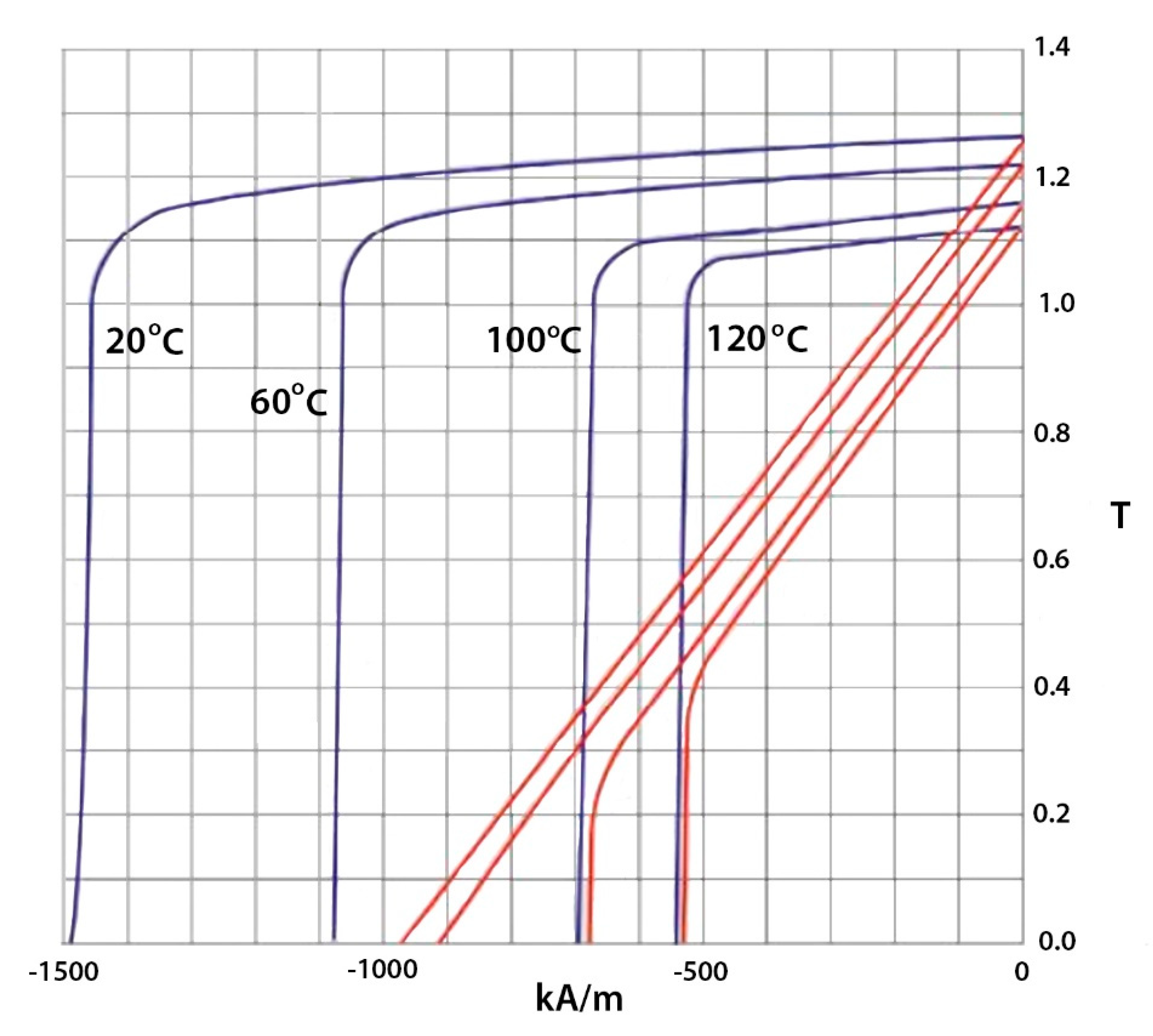 Energies 15 03826 g002 550