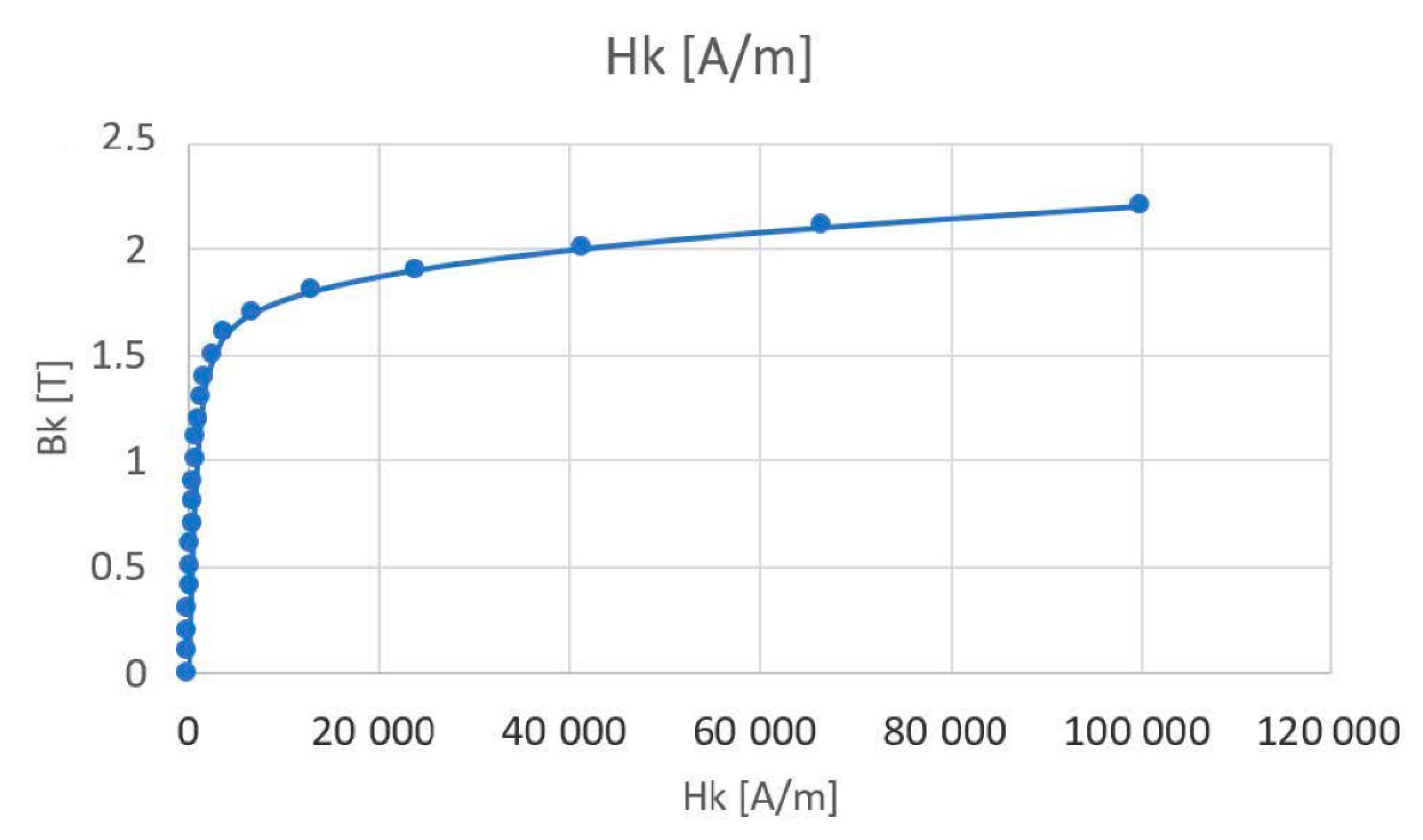 Energies 15 03826 g003 550