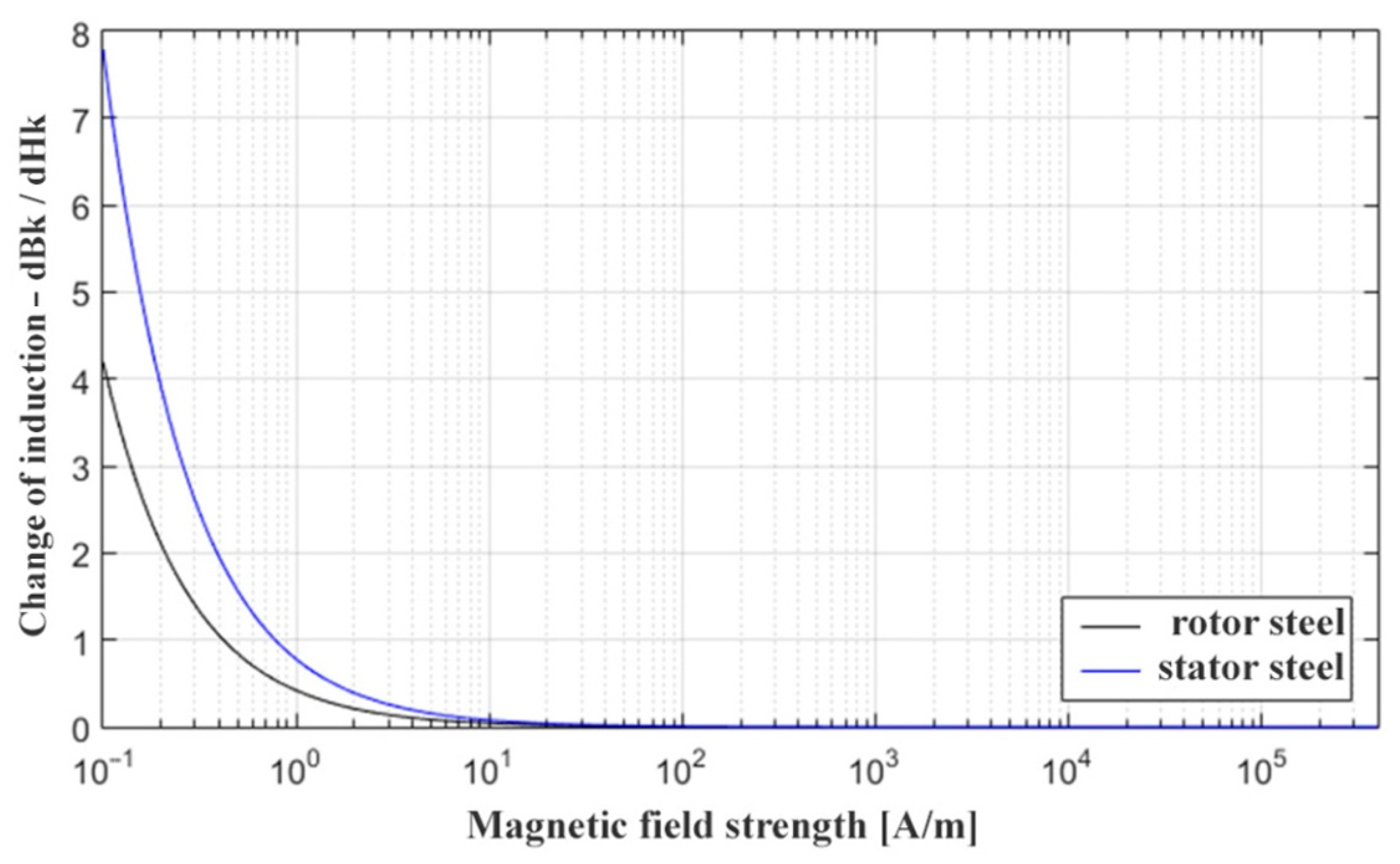 Energies 15 03826 g004 550