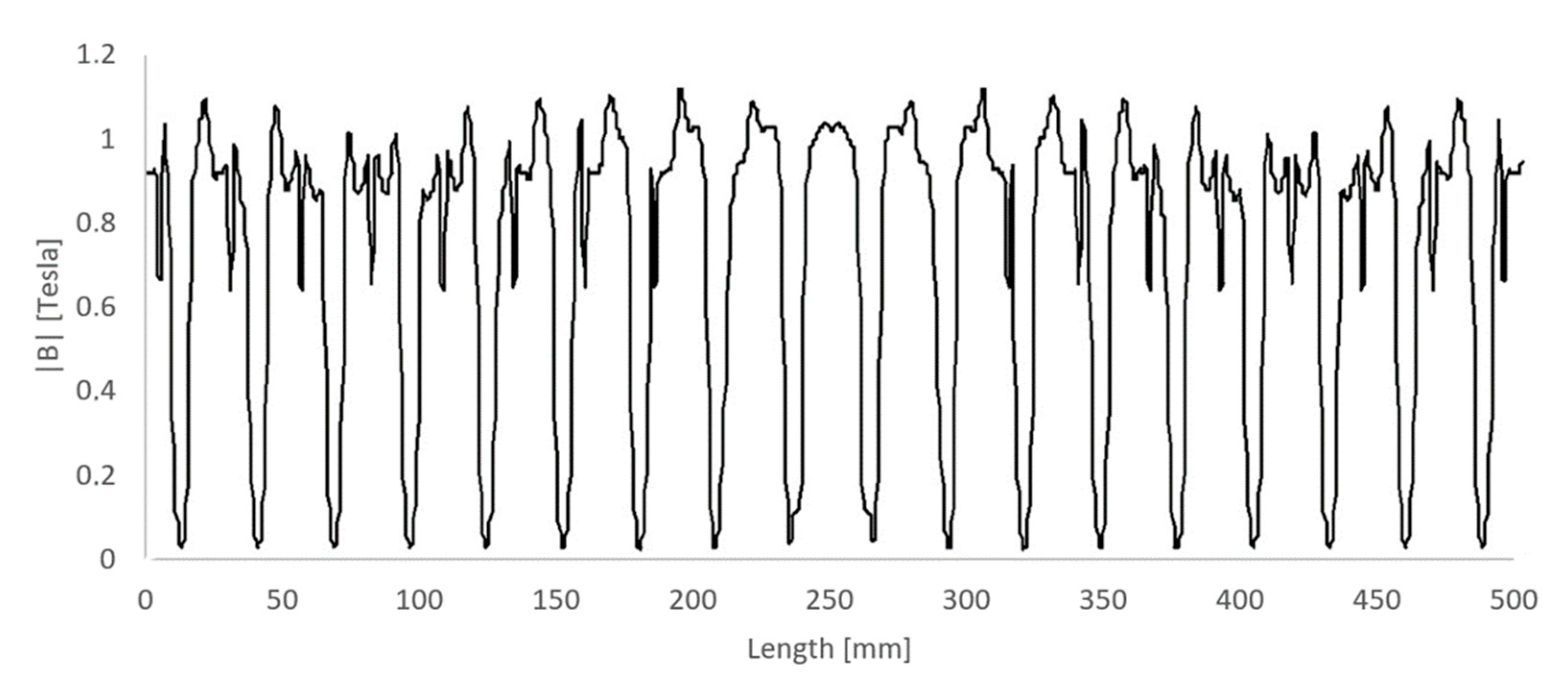 Energies 15 03826 g006 550