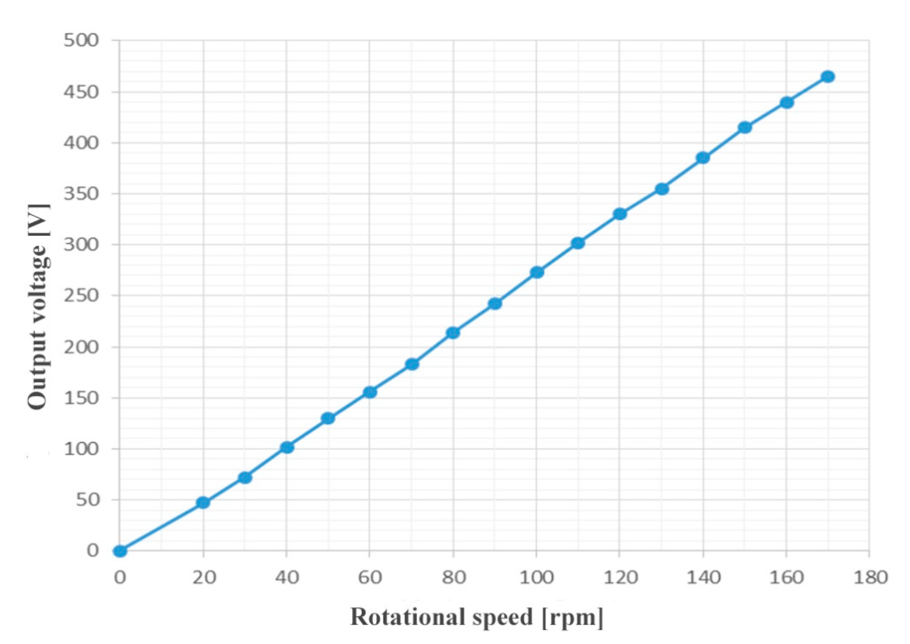 Energies 15 03826 g011 550