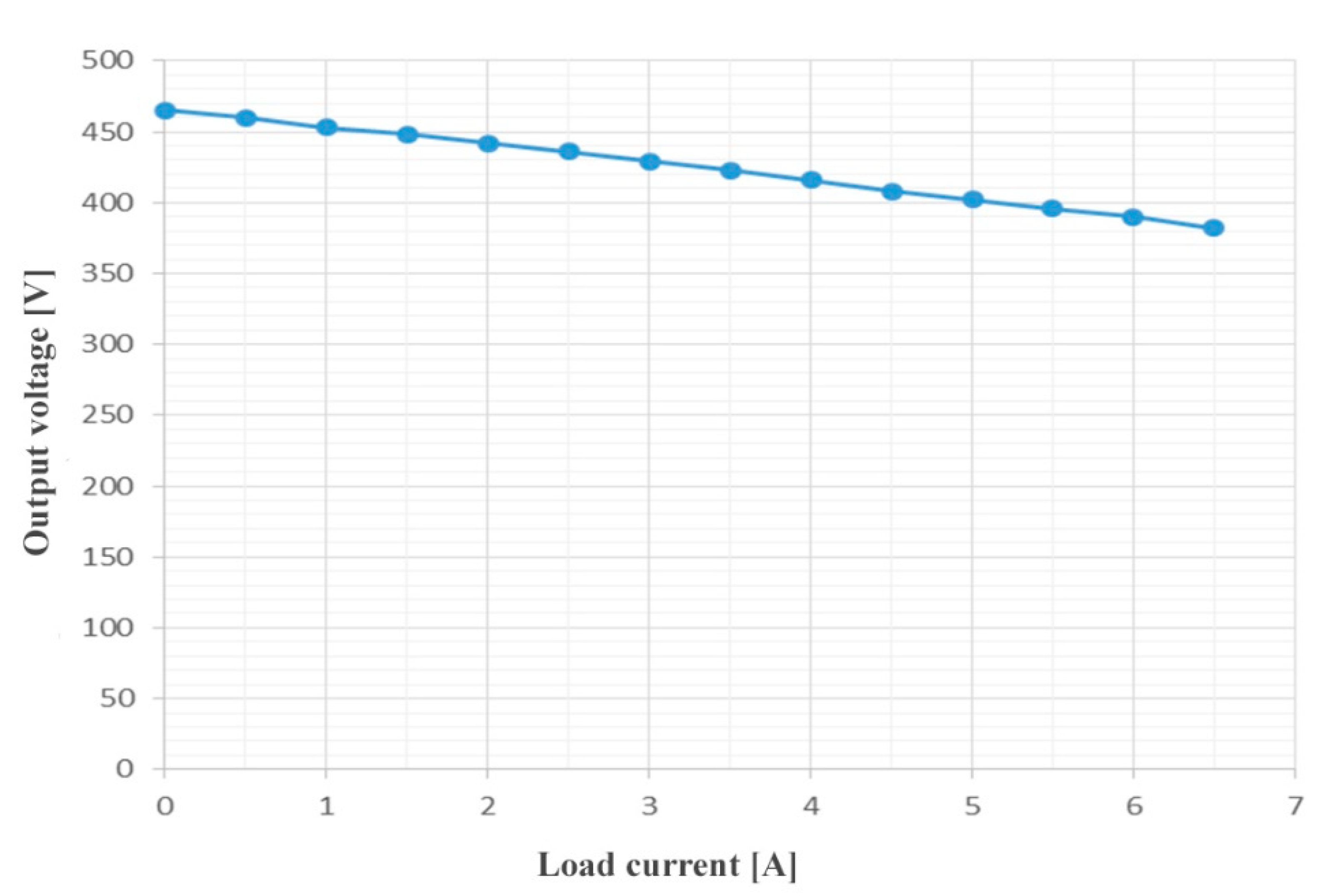 Energies 15 03826 g012 550