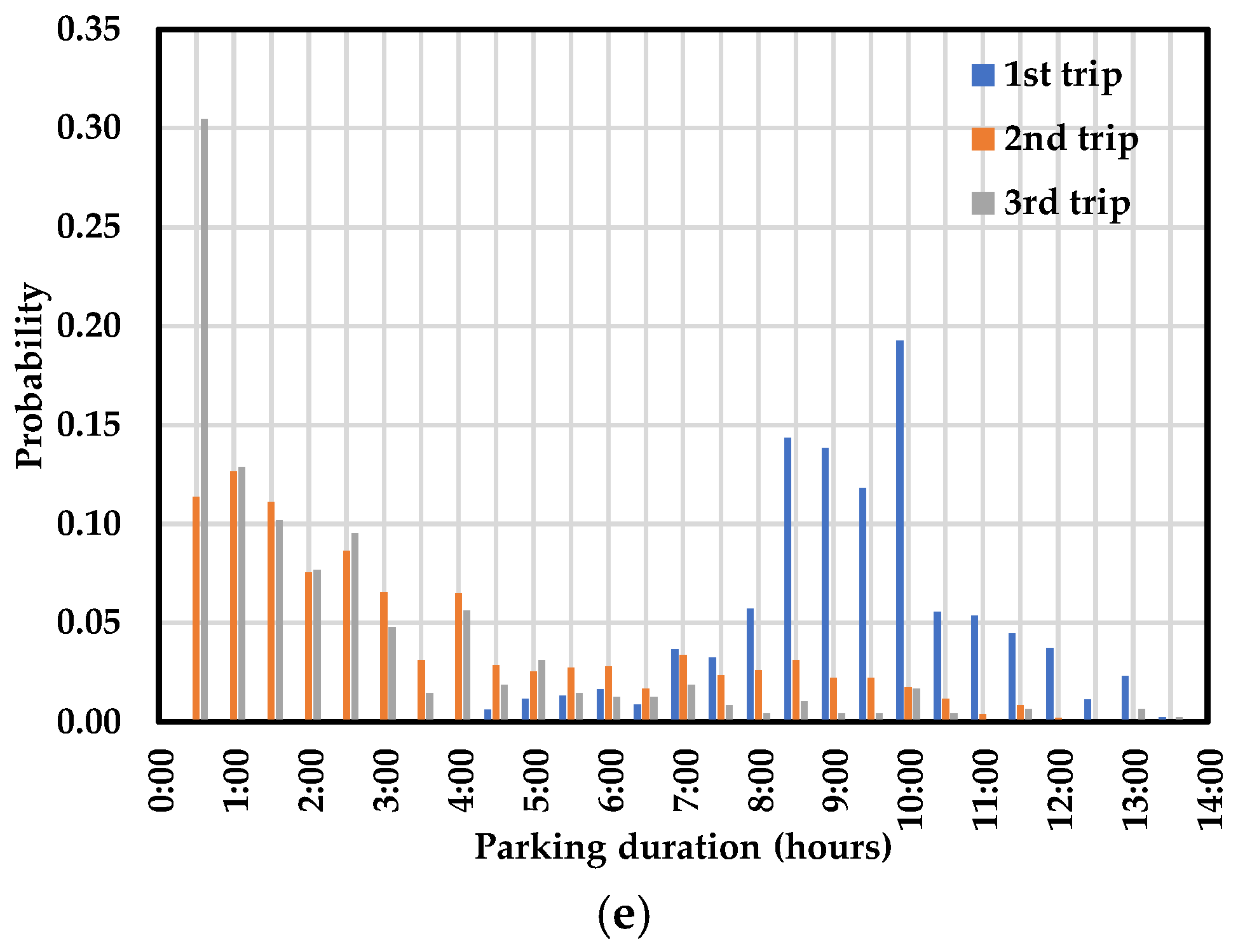 Energies 15 03827 g001b
