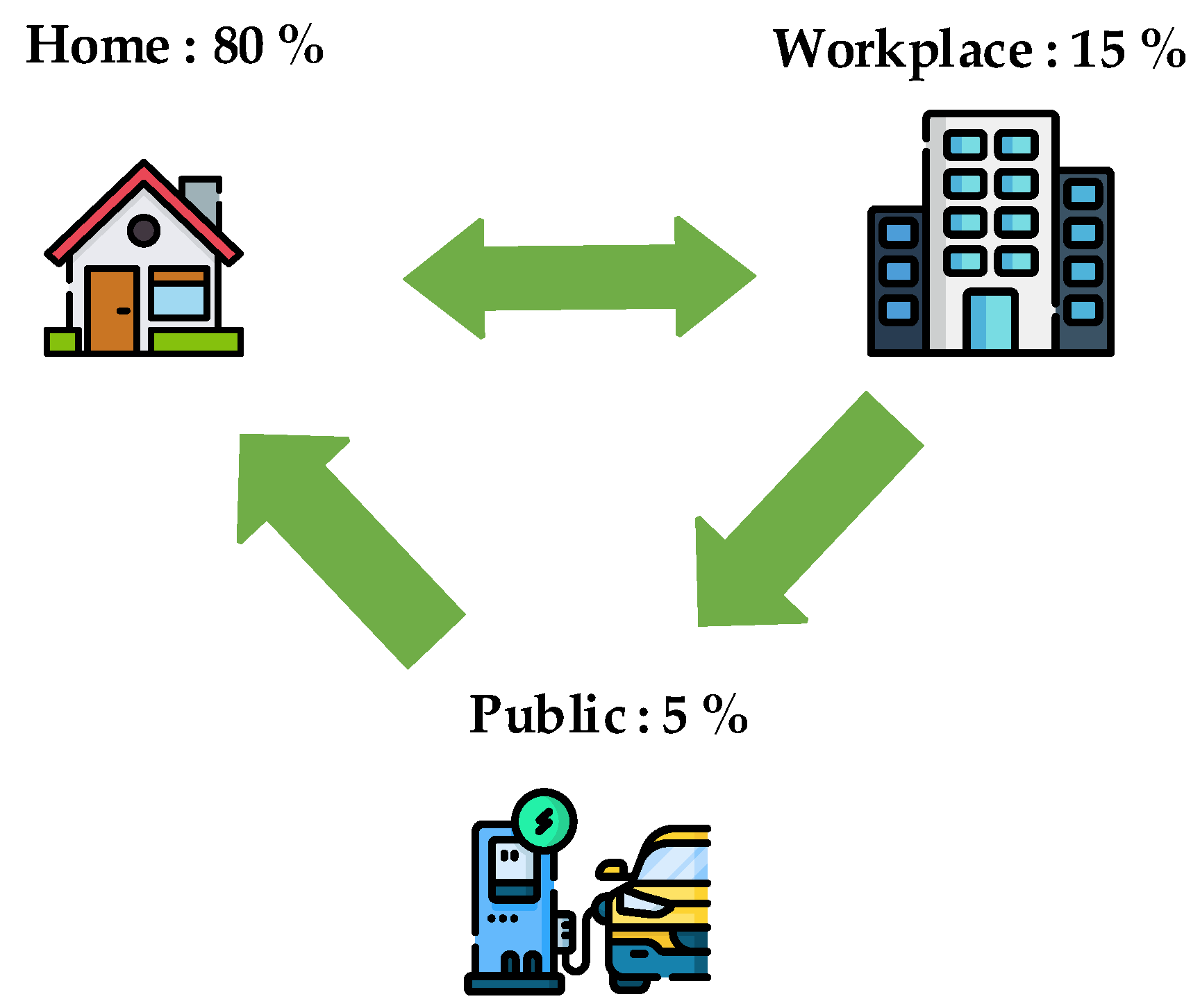 Energies 15 03827 g002