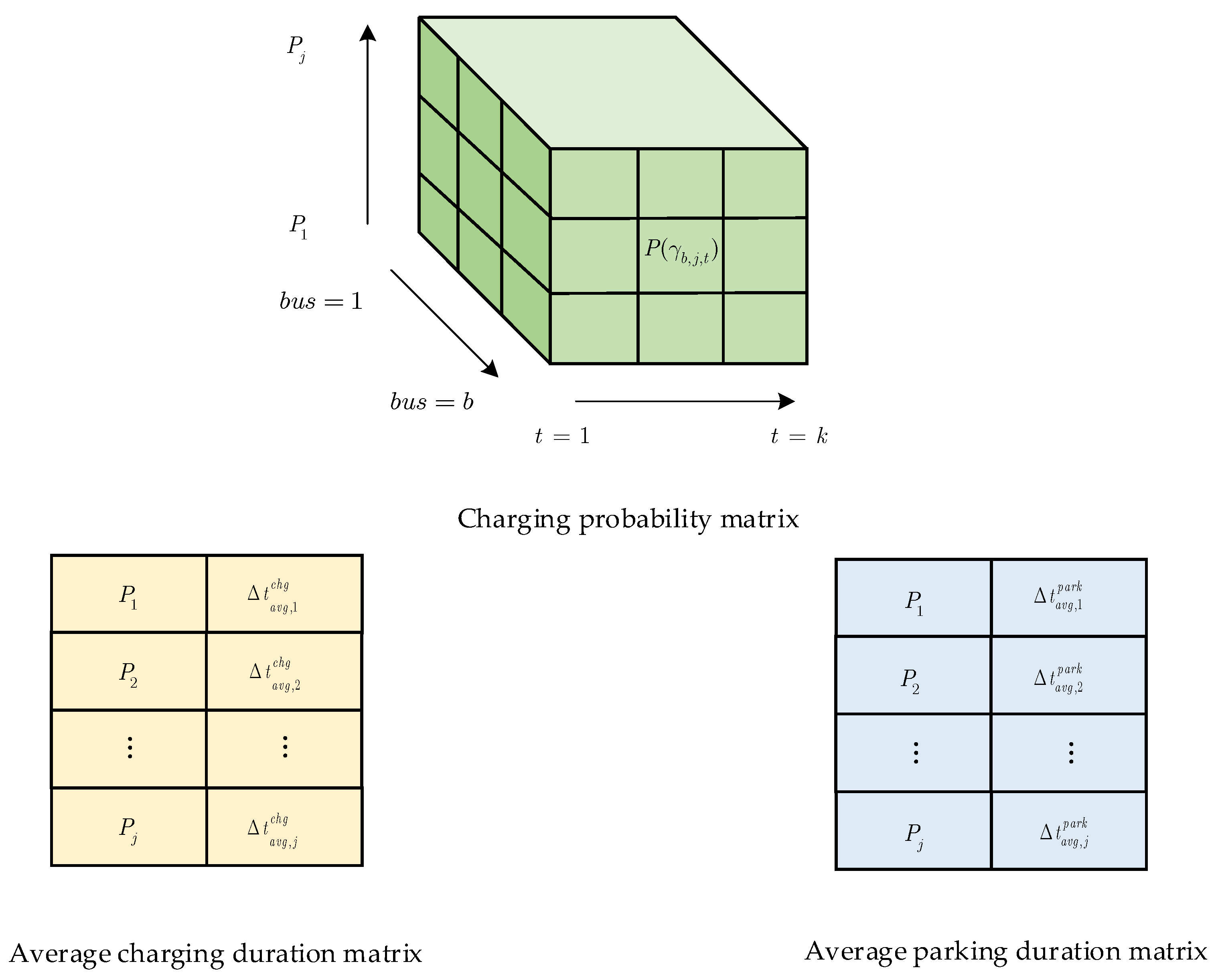 Energies 15 03827 g007