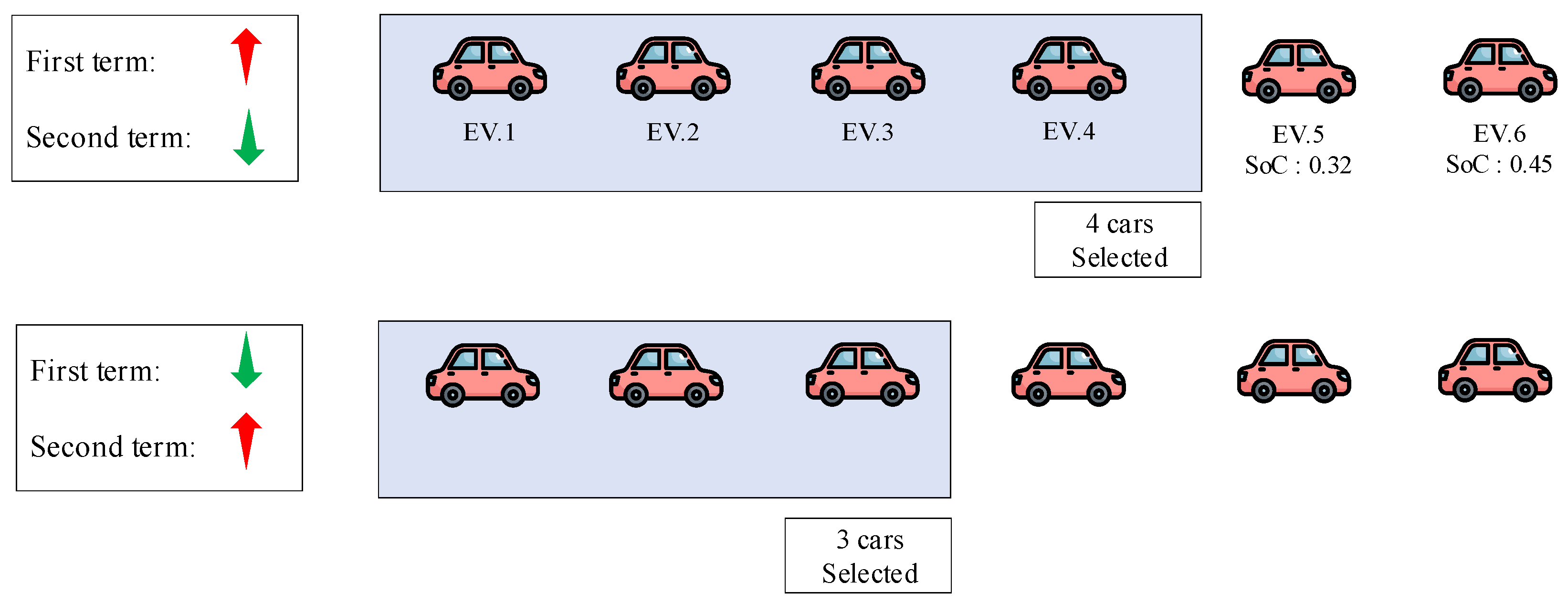 Energies 15 03827 g008