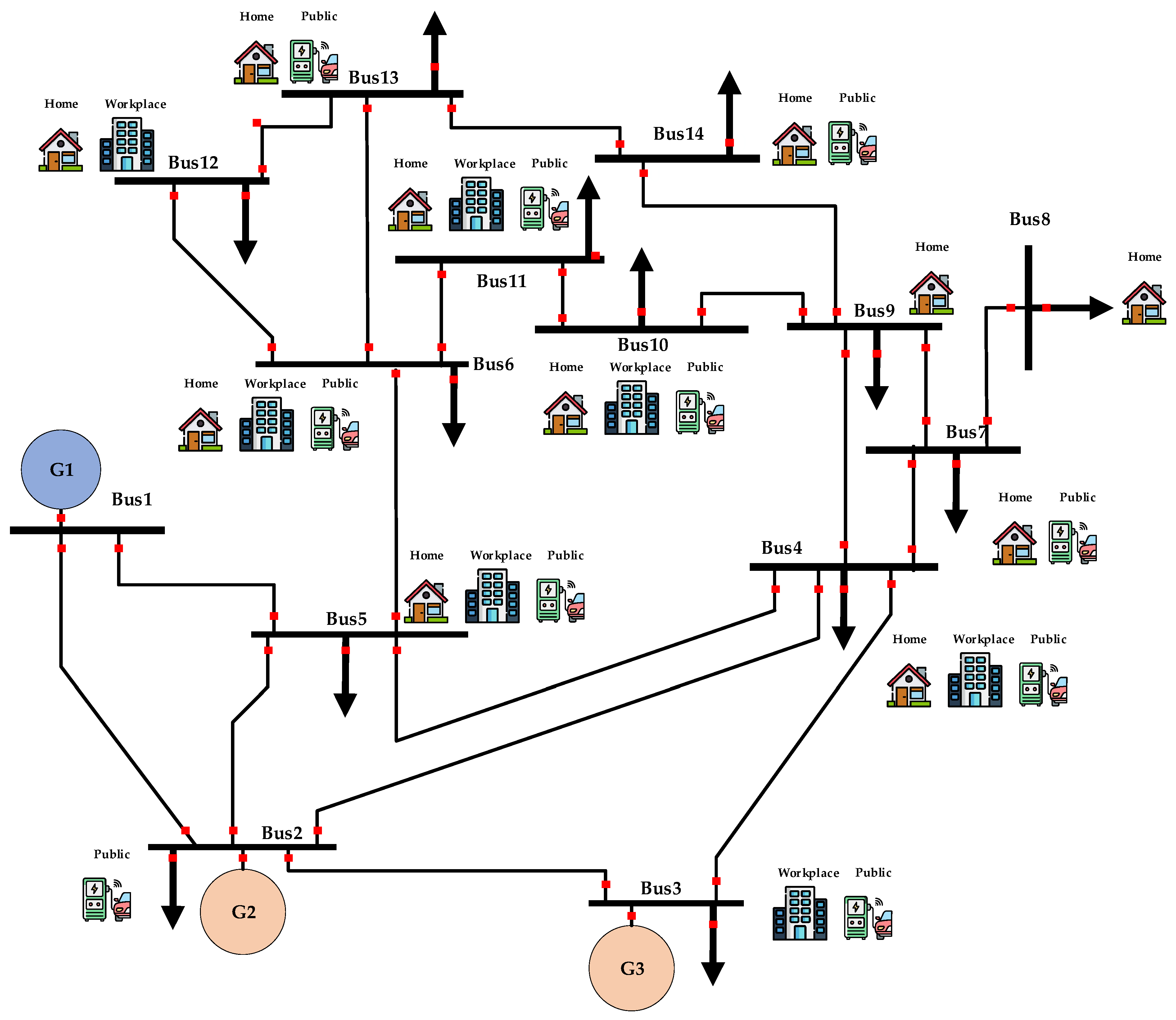 Energies 15 03827 g010