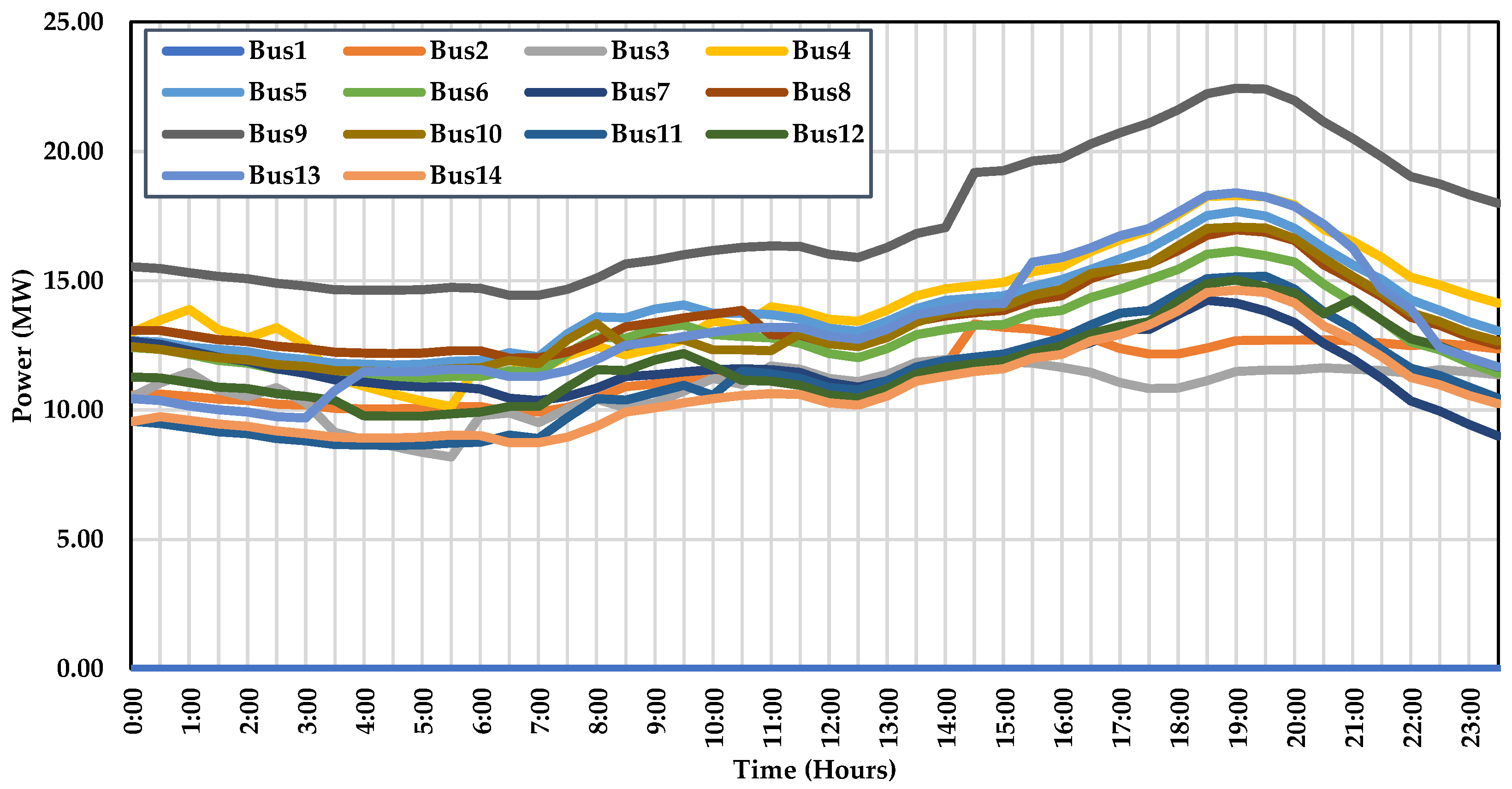 Energies 15 03827 g012
