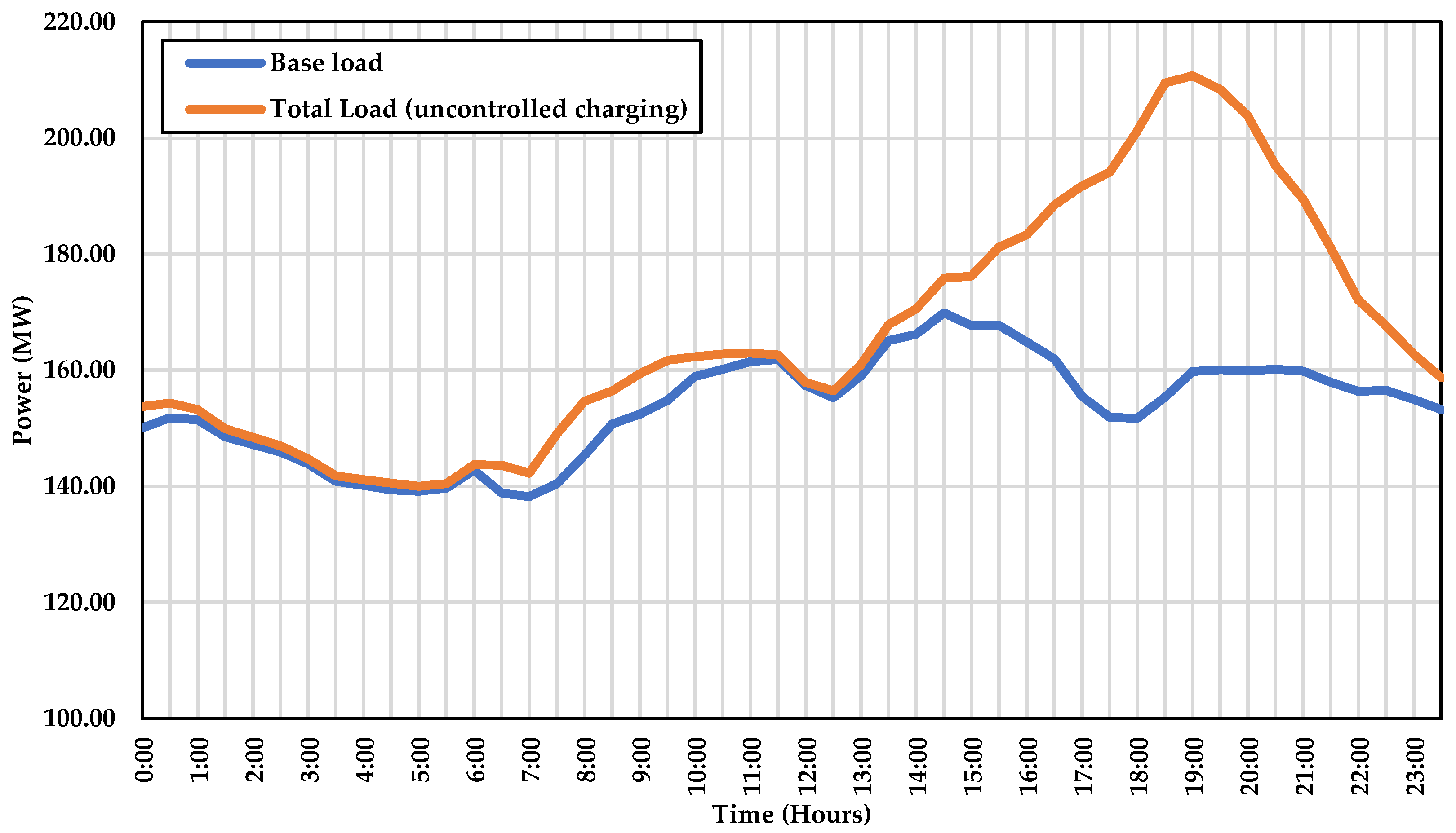 Energies 15 03827 g013