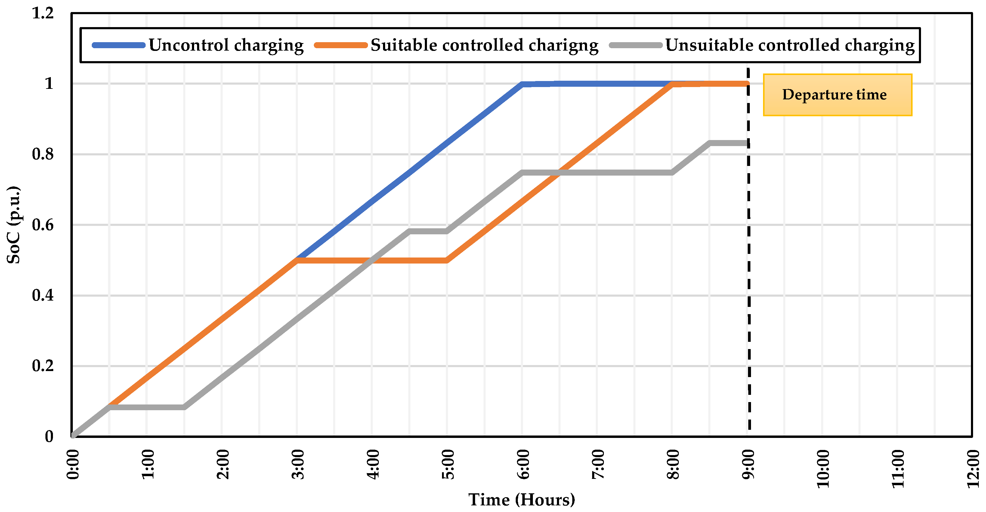 Energies 15 03827 g014
