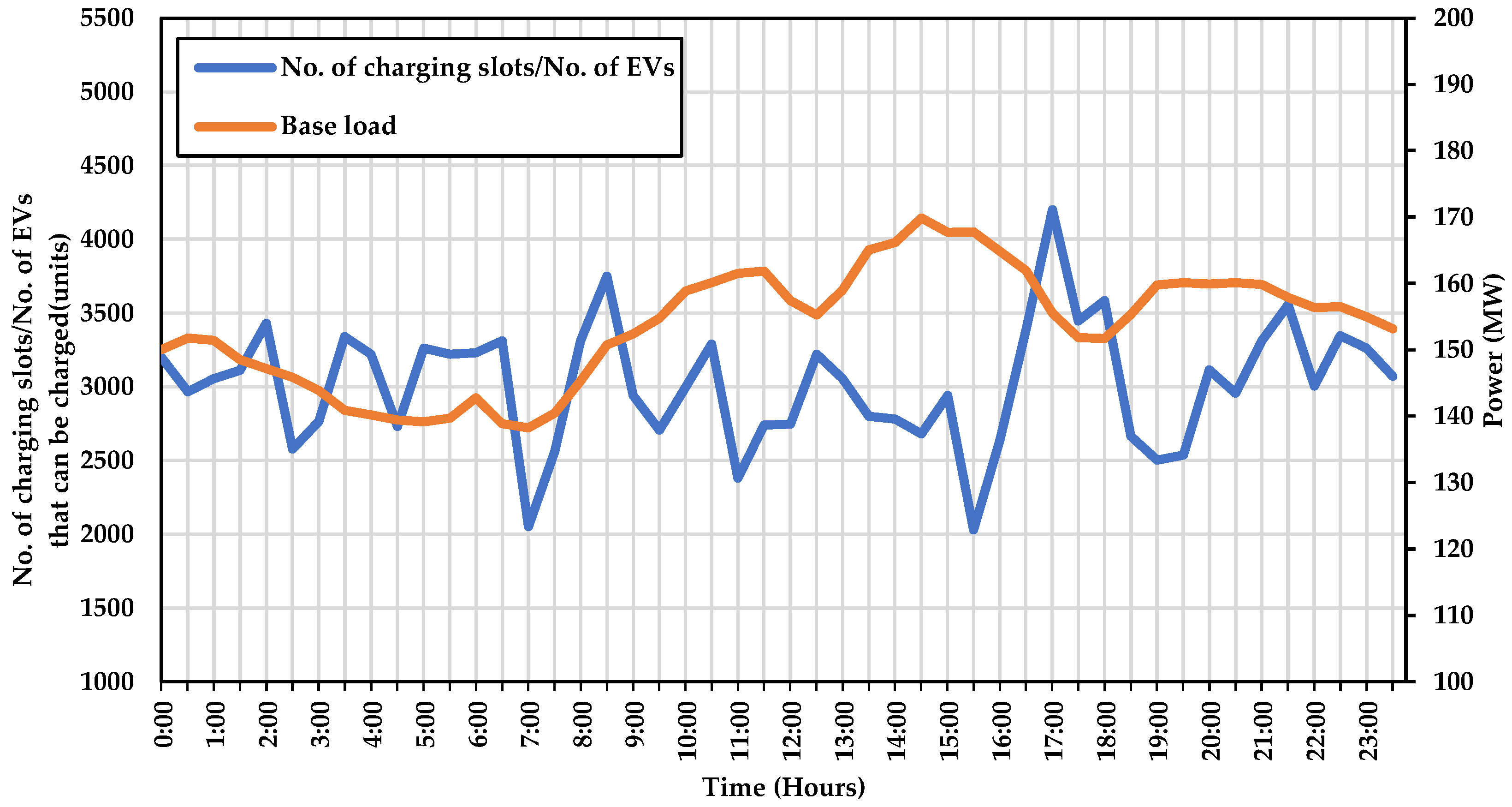 Energies 15 03827 g015