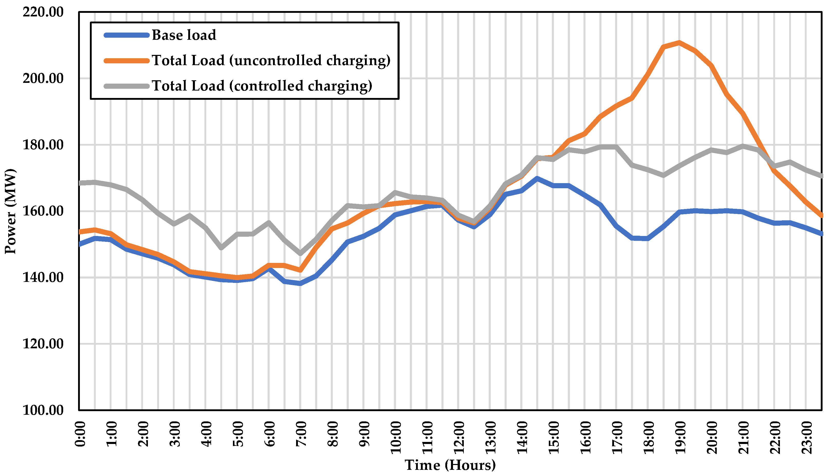 Energies 15 03827 g016