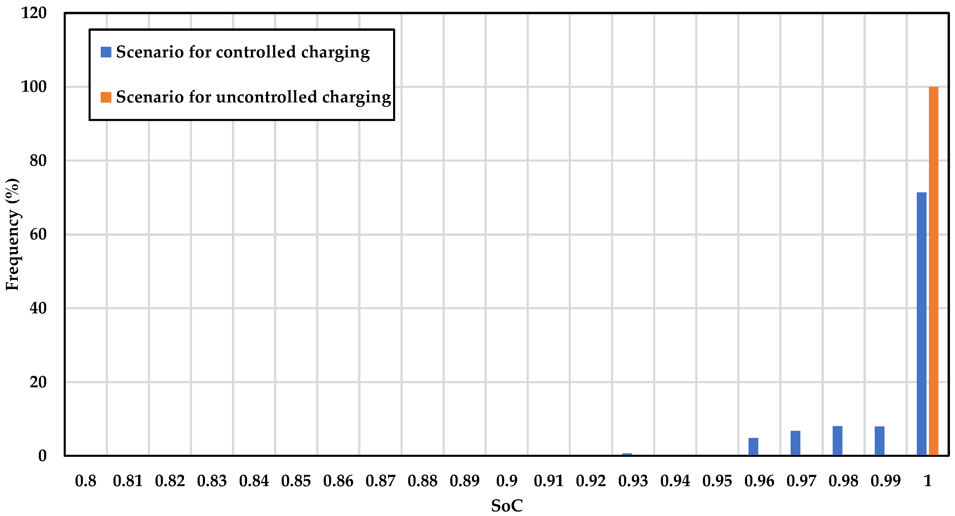 Energies 15 03827 g017